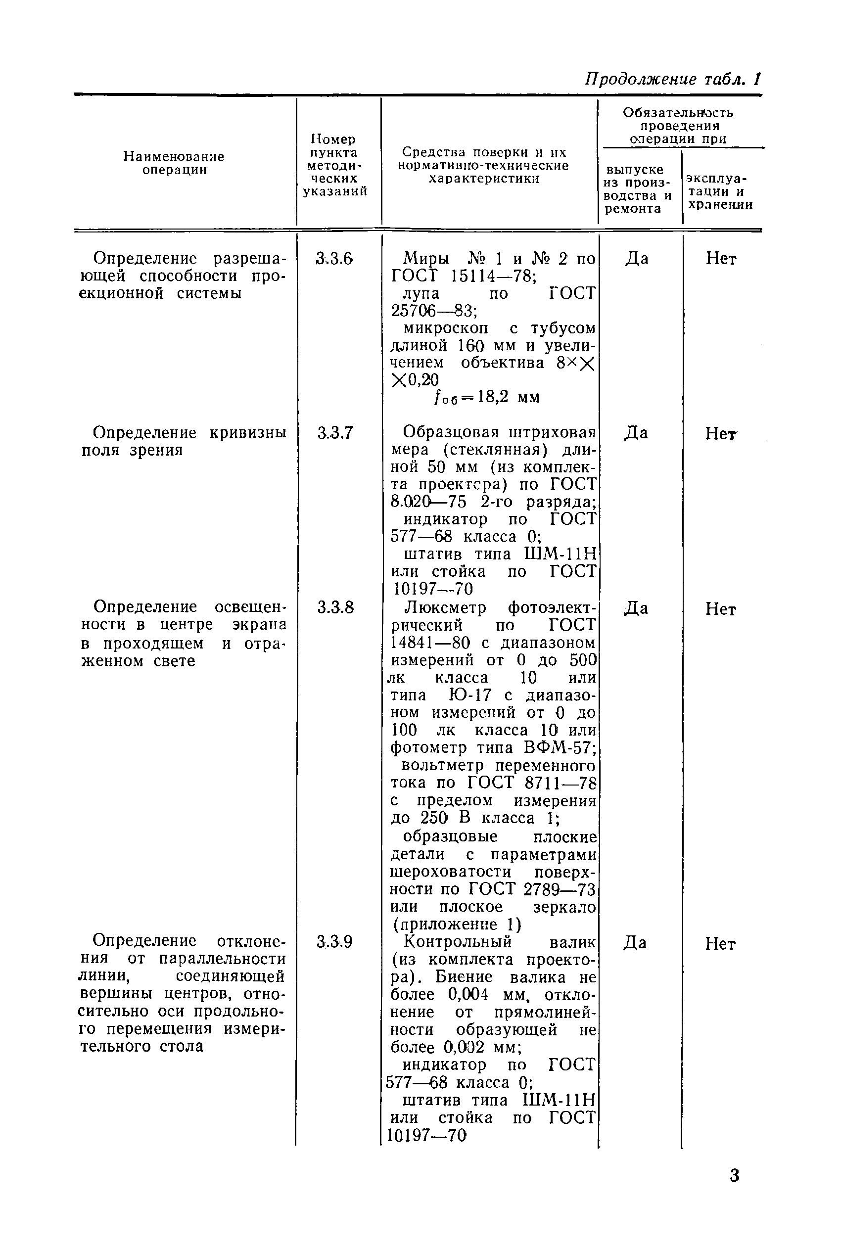 МИ 1825-88