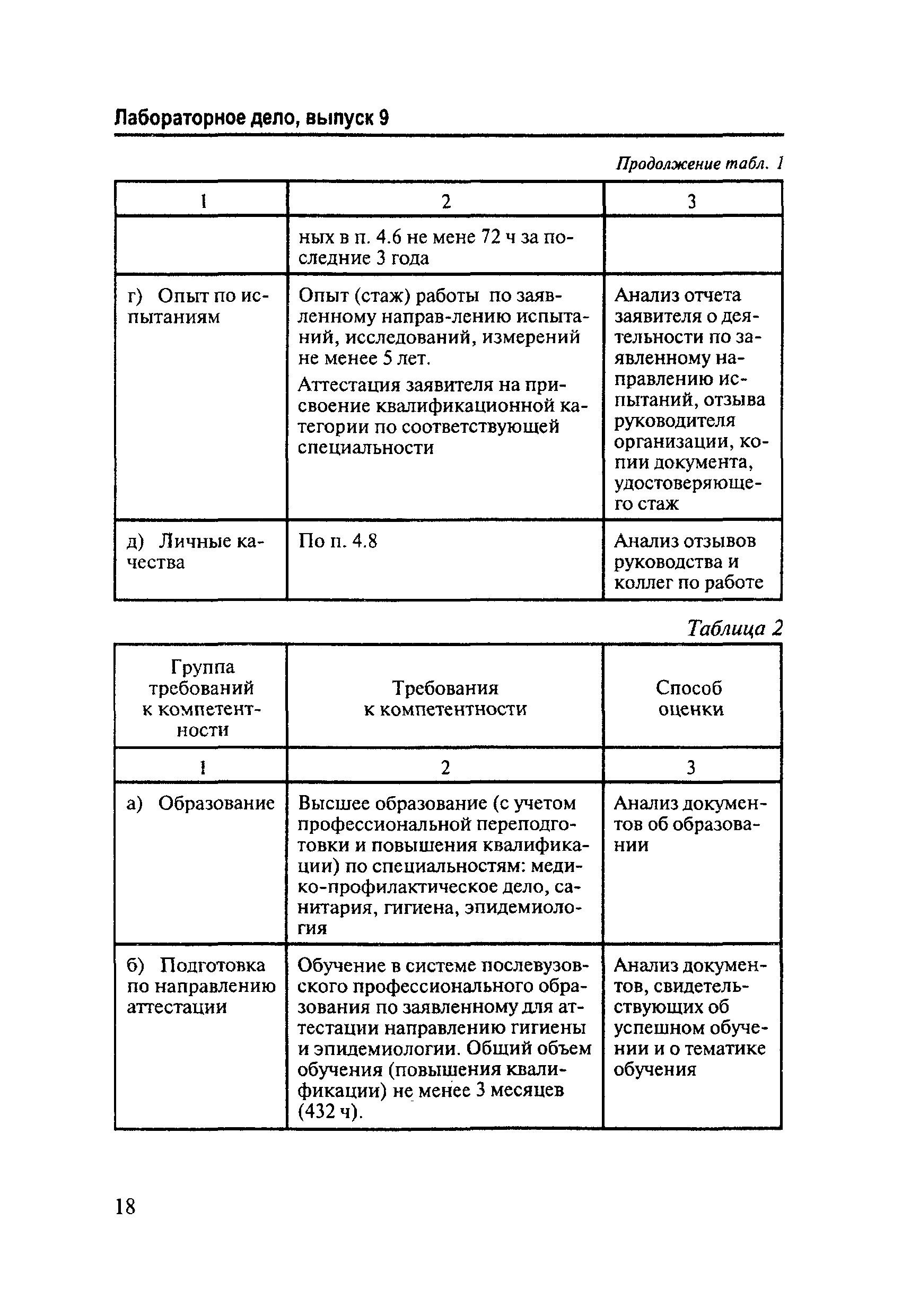 И 301.0-12