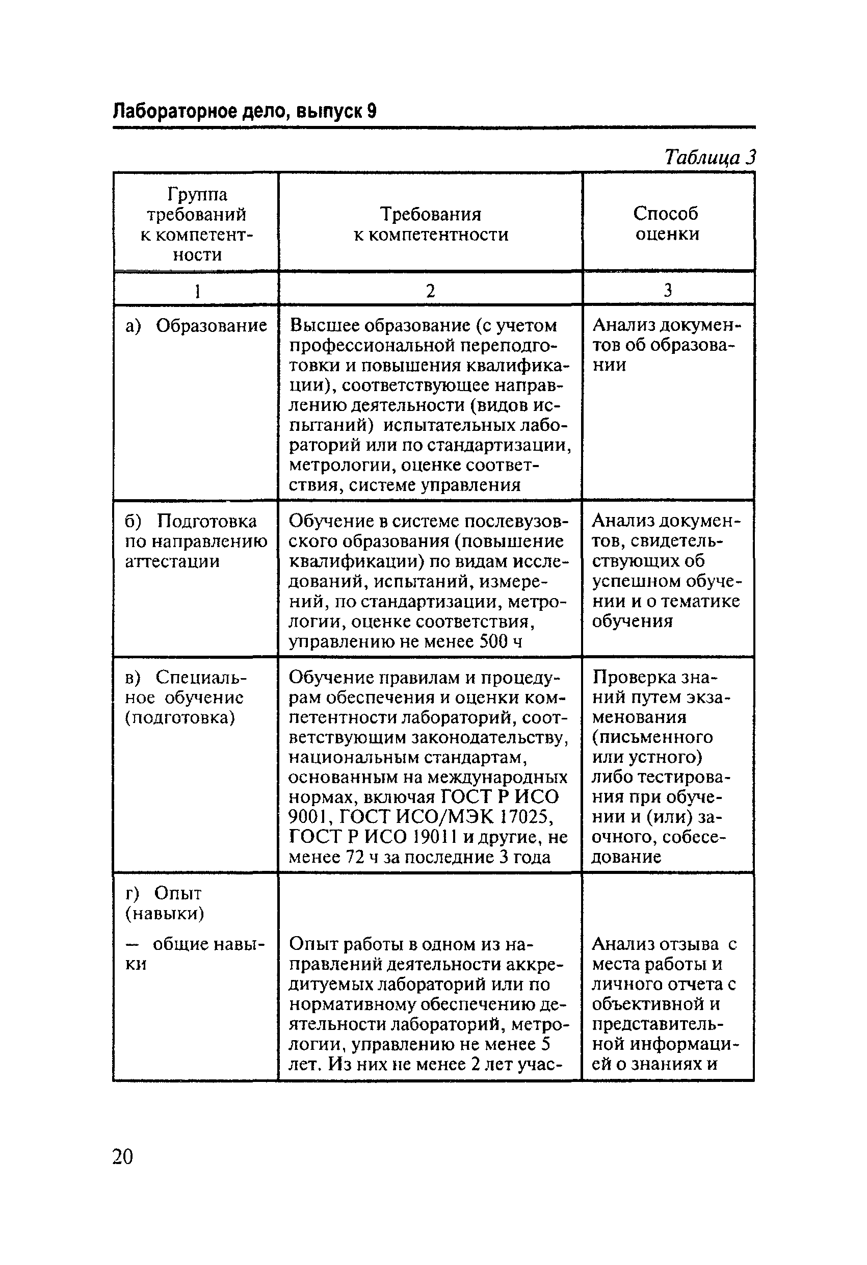 И 301.0-12