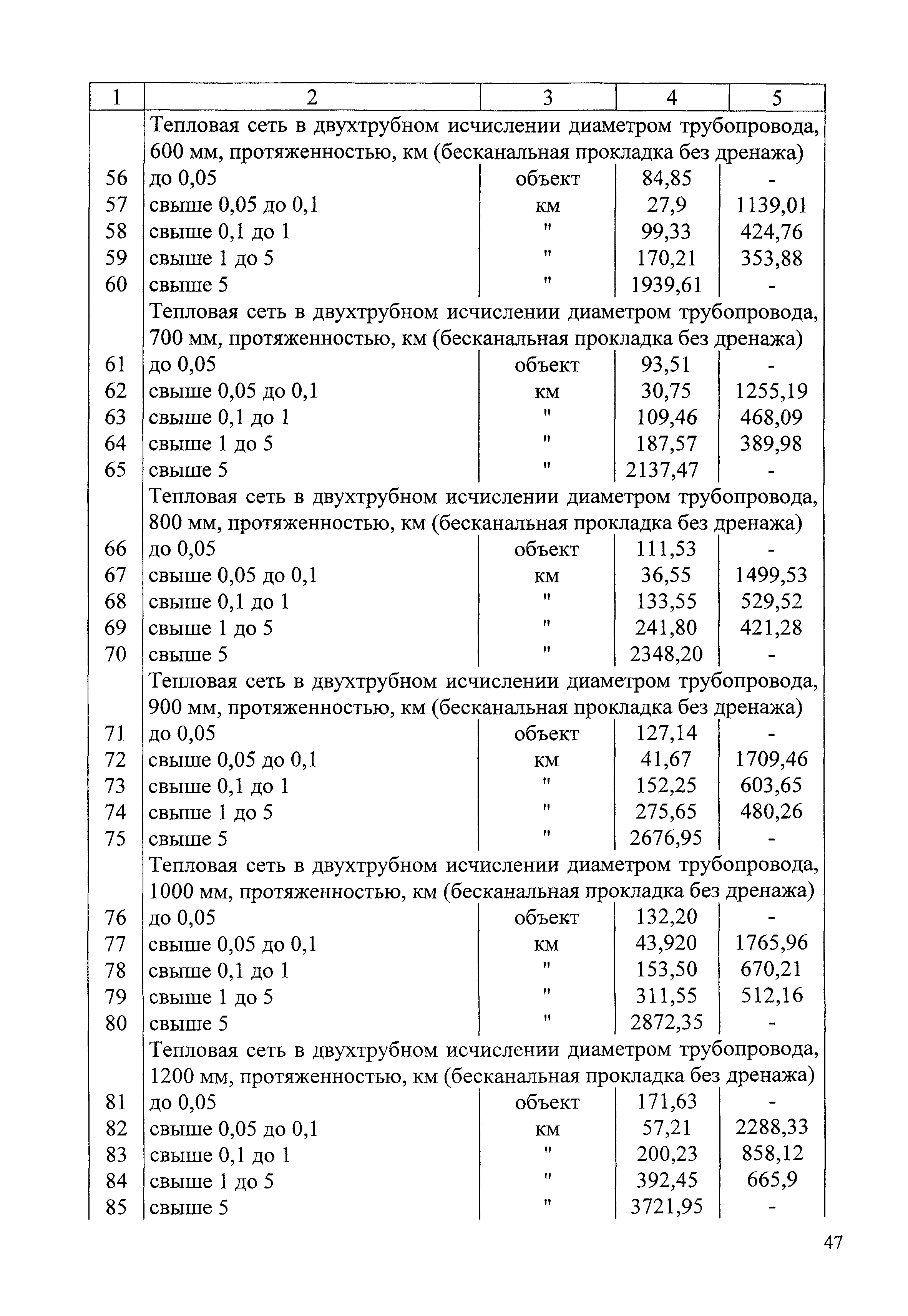 СБЦП 81-2001-07