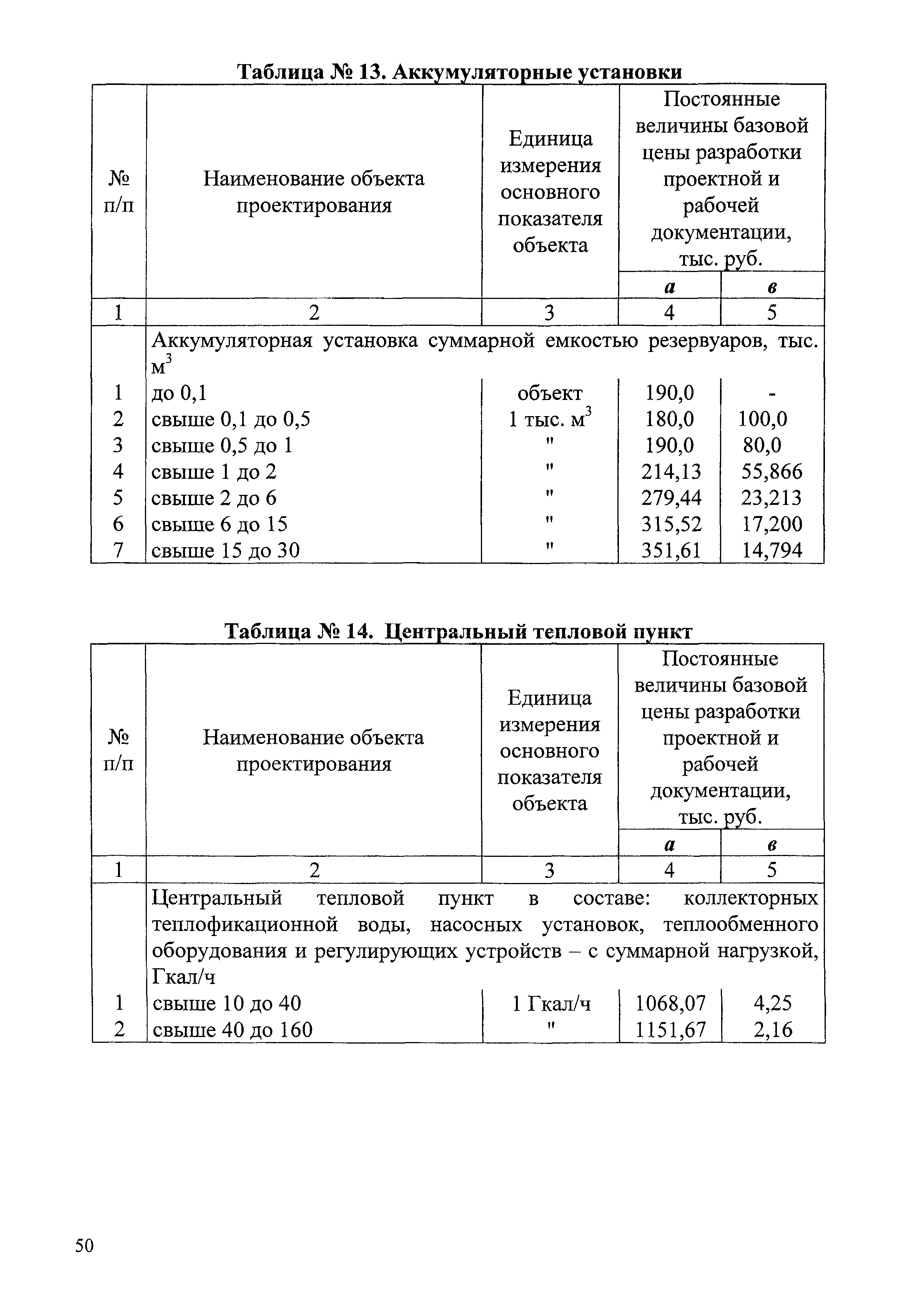 СБЦП 81-2001-07