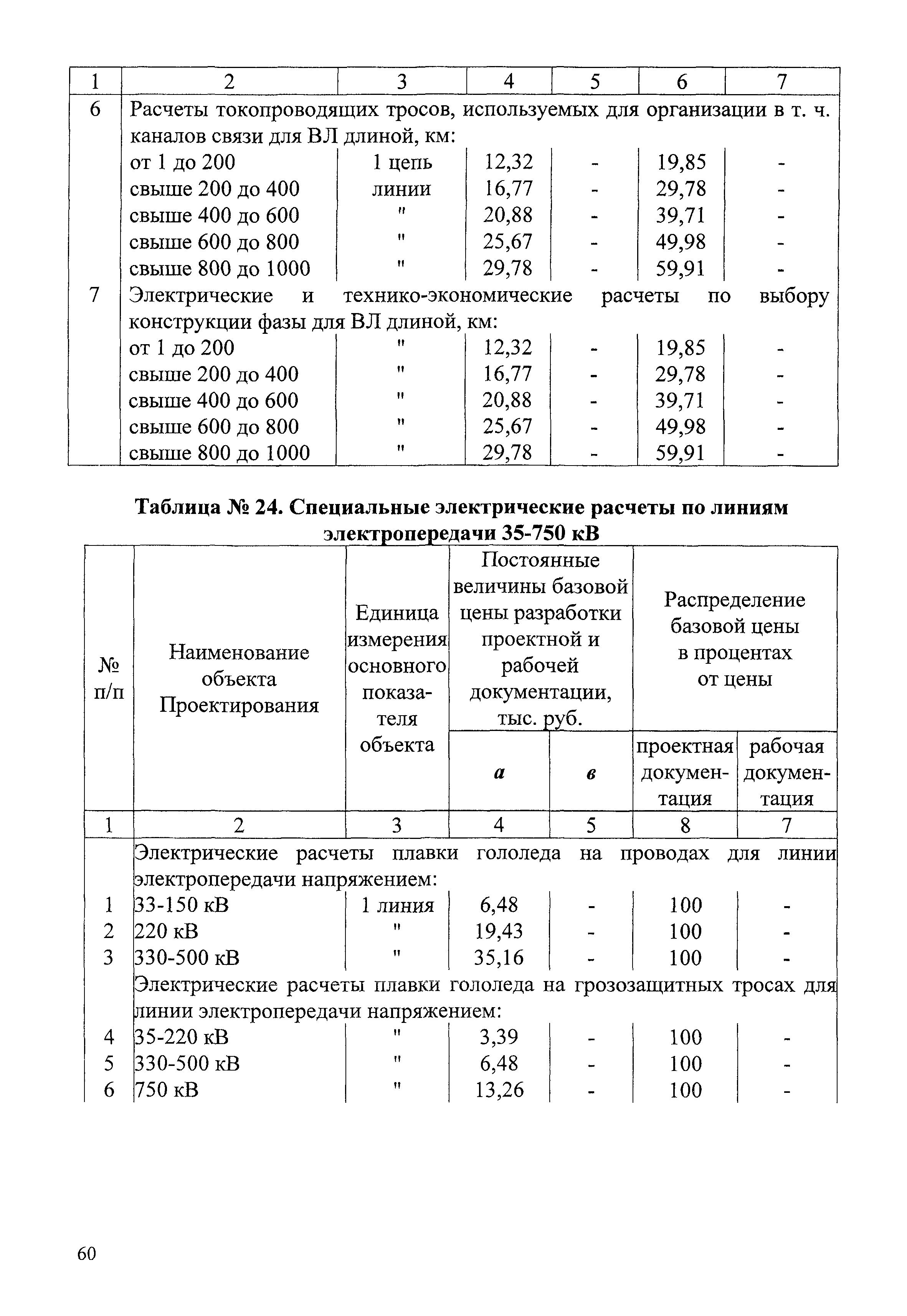 СБЦП 81-2001-07