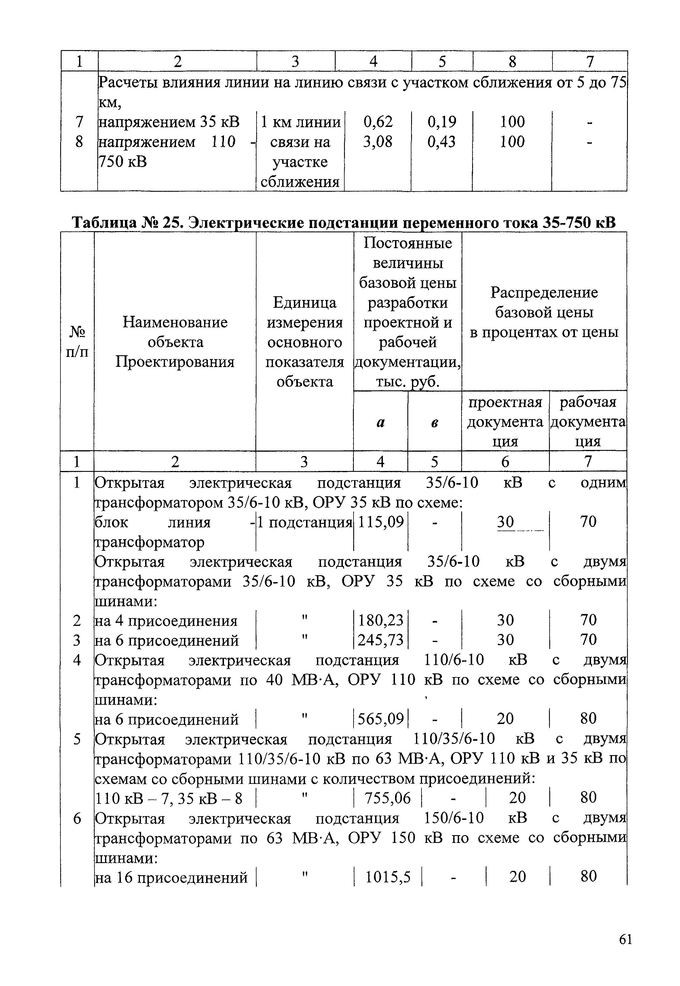 СБЦП 81-2001-07