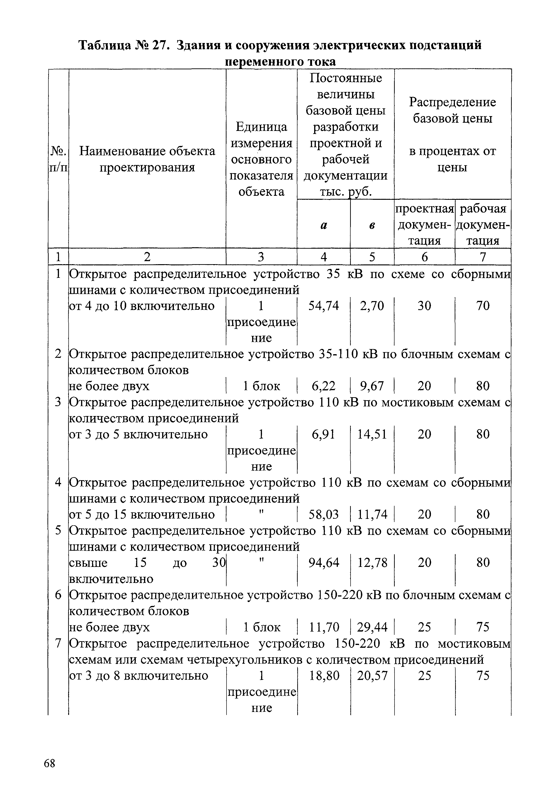 СБЦП 81-2001-07