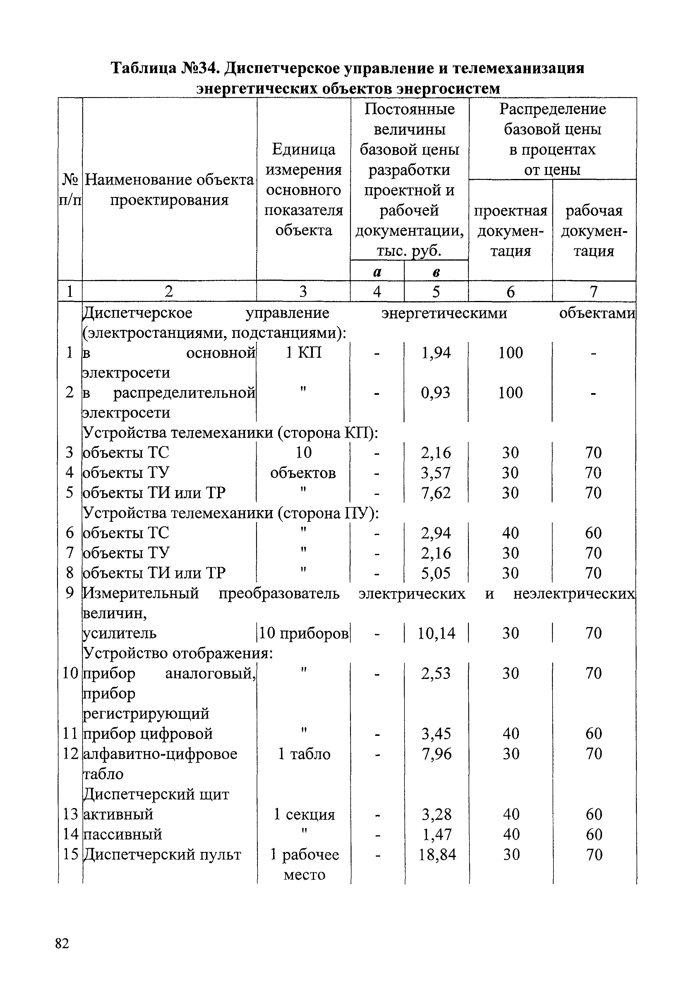 СБЦП 81-2001-07