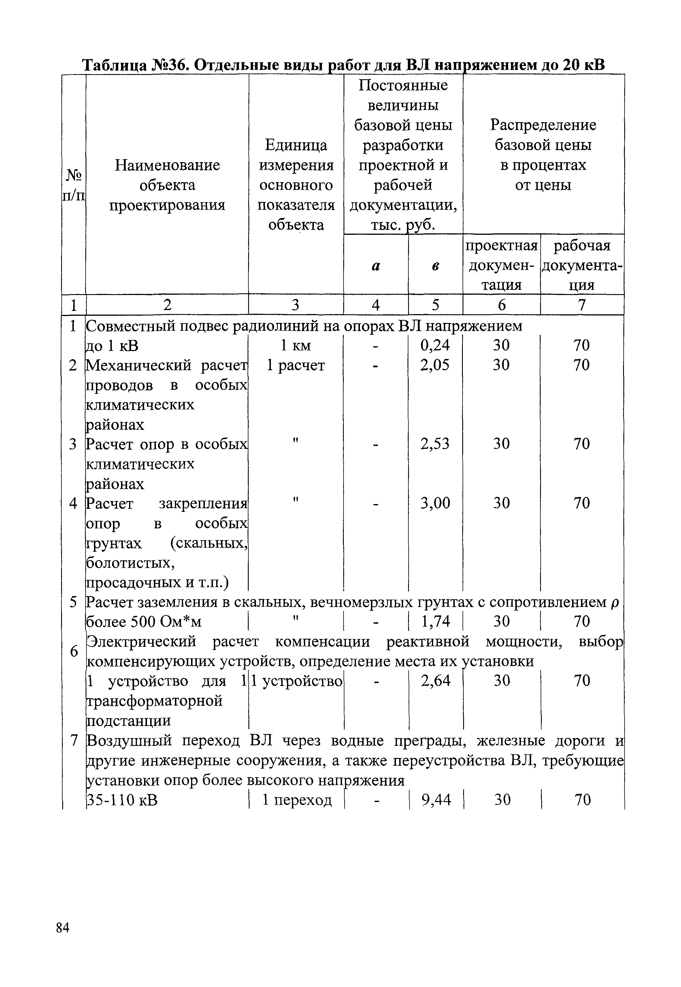 СБЦП 81-2001-07