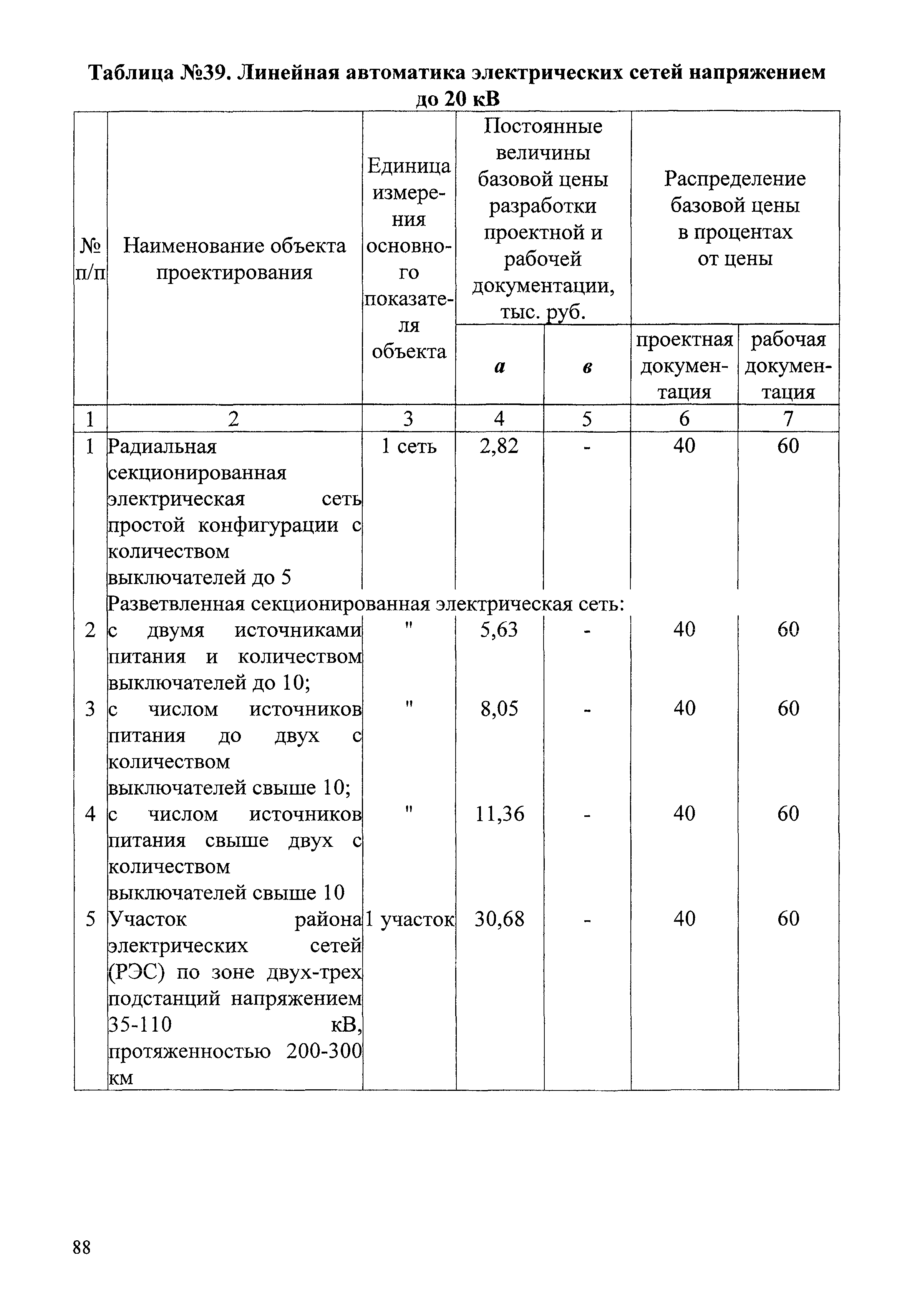 СБЦП 81-2001-07