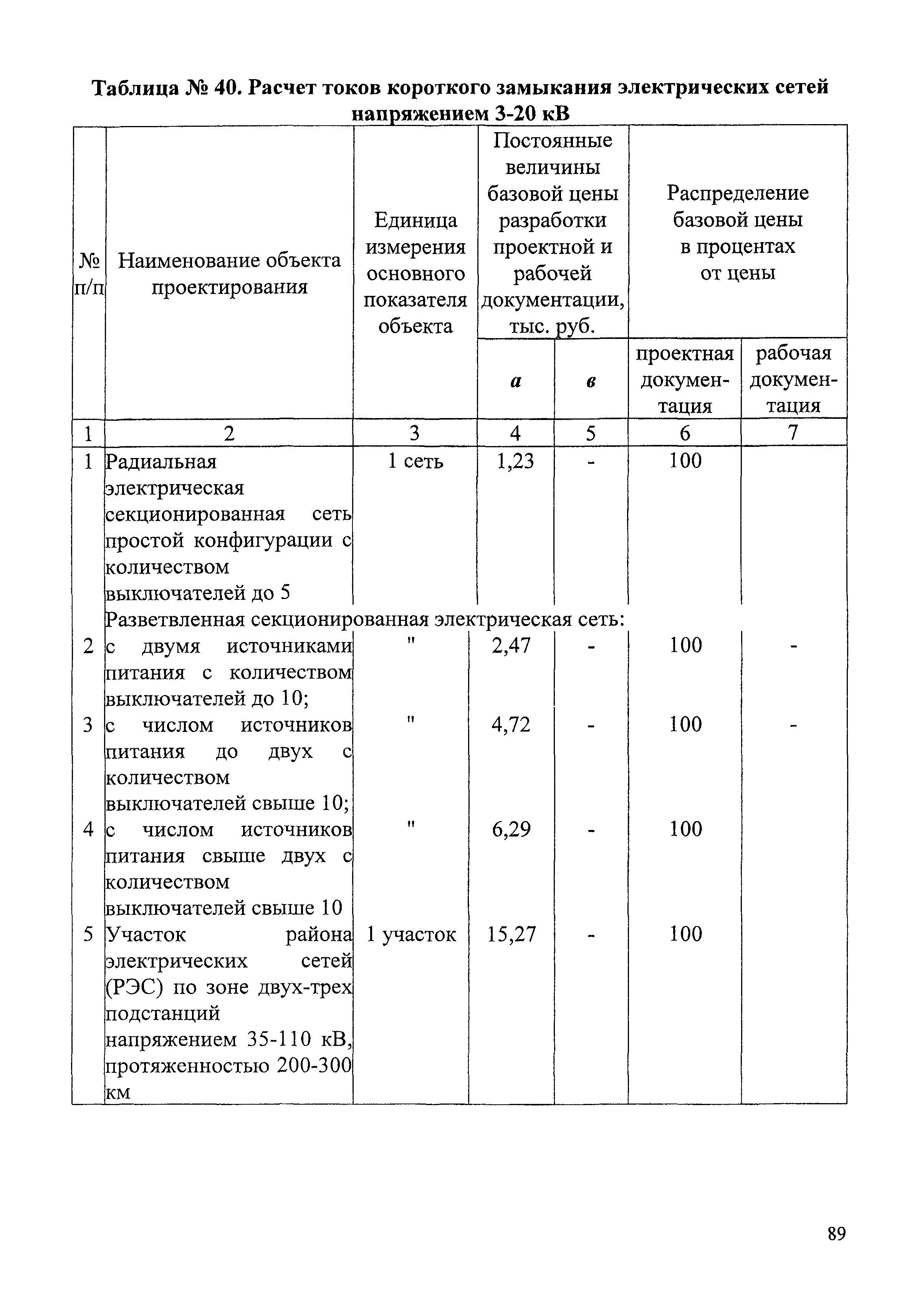 СБЦП 81-2001-07