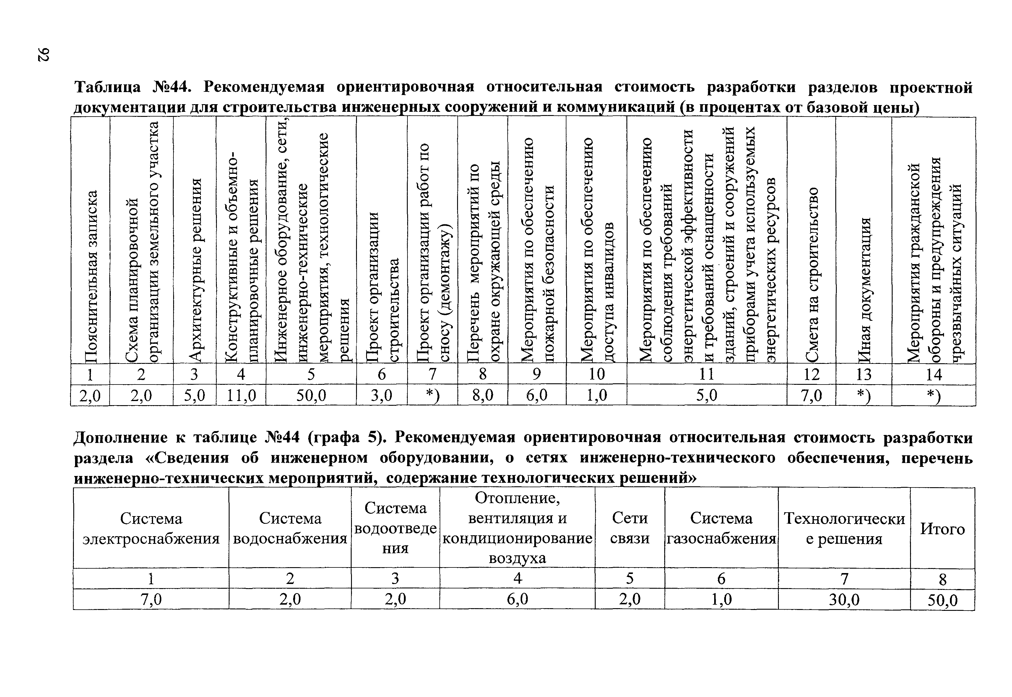 СБЦП 81-2001-07