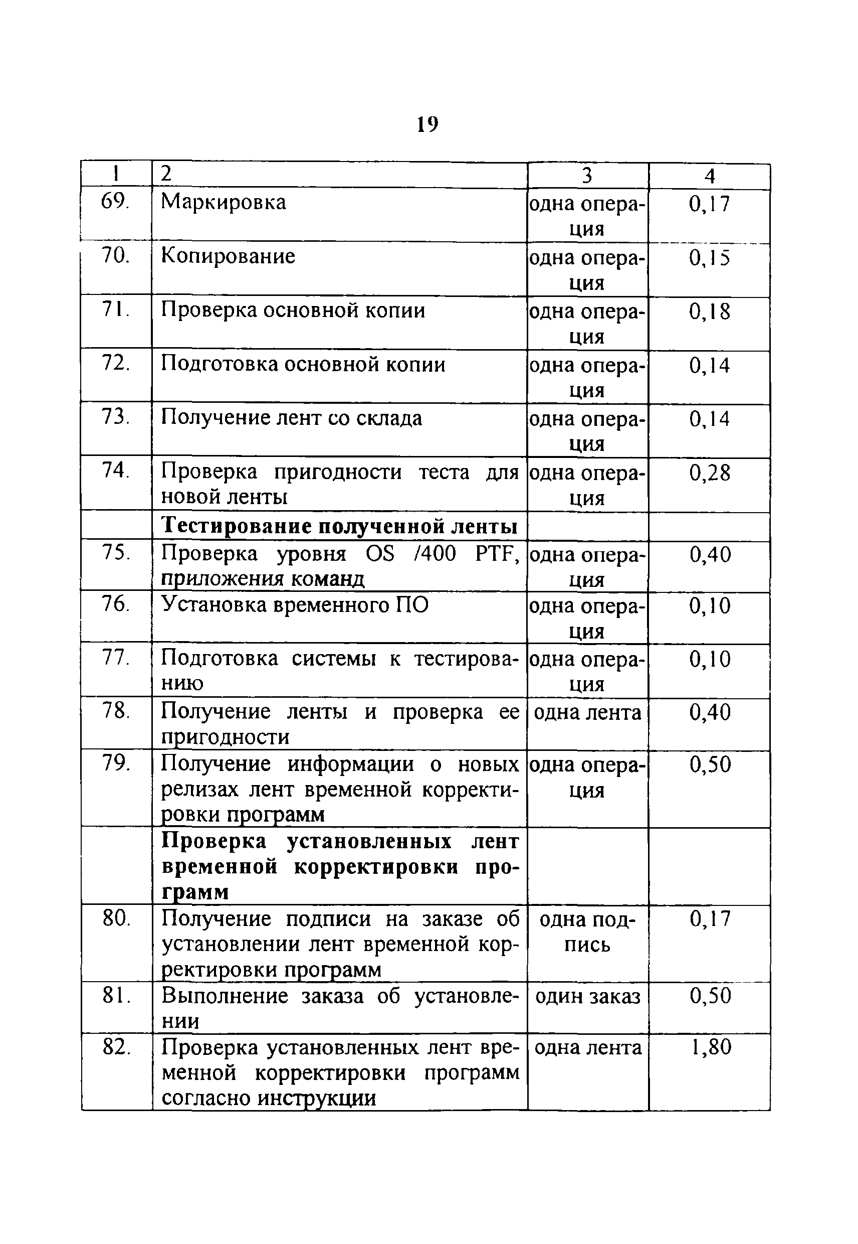 К какой классификационной группе средств оргтехники относятся организационные автоматы