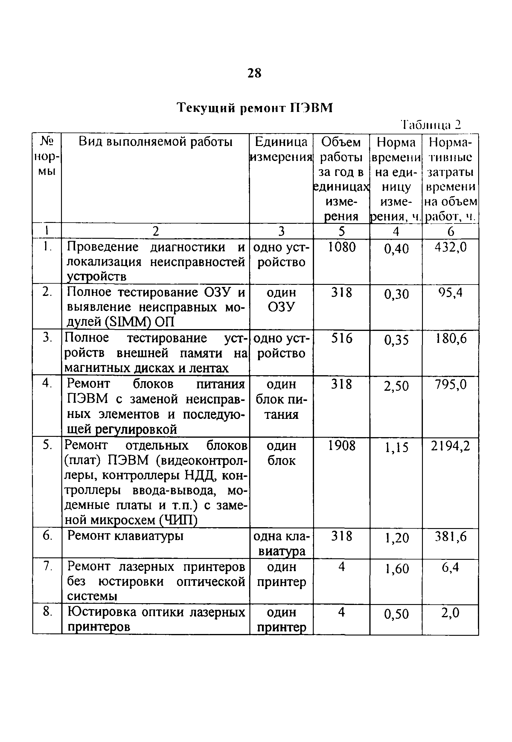 Нормативная карта развития коротковой н а и нежнова п г