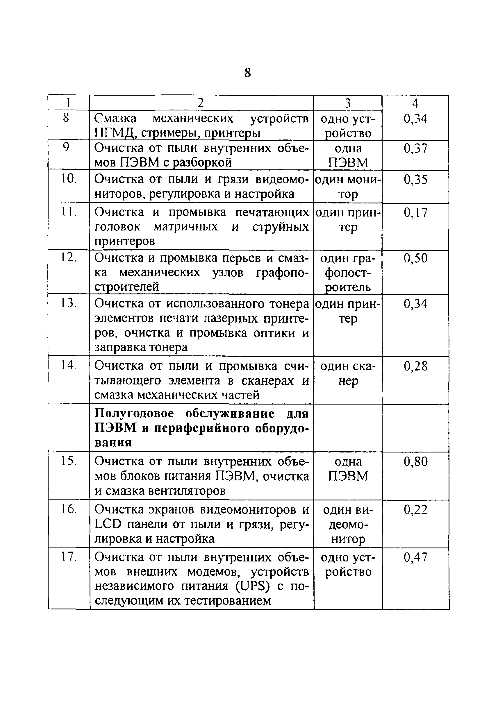 Какие категории сотрудников могут выступать инициаторами работ по плану научно технического развития