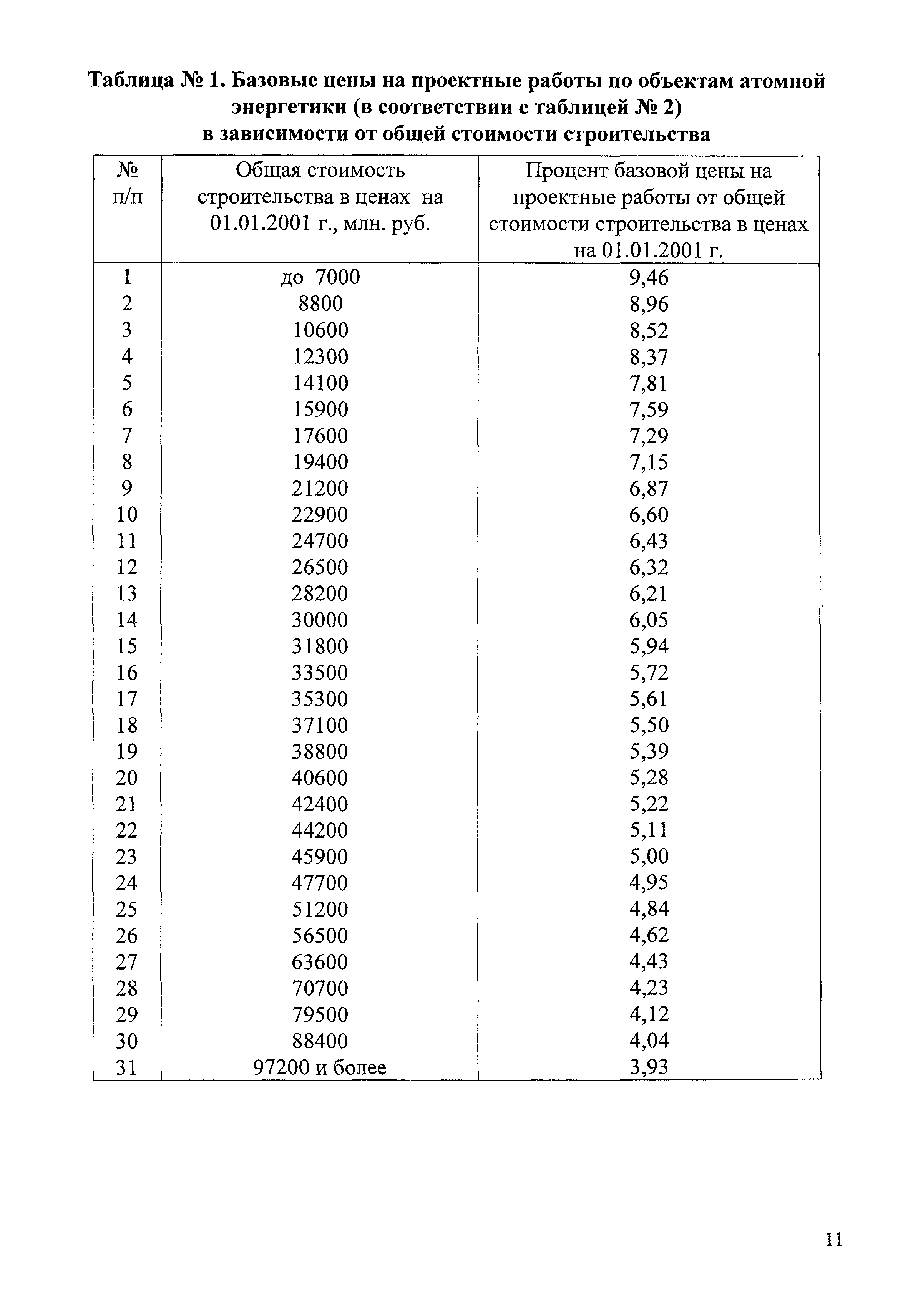 СБЦП 81-2001-06