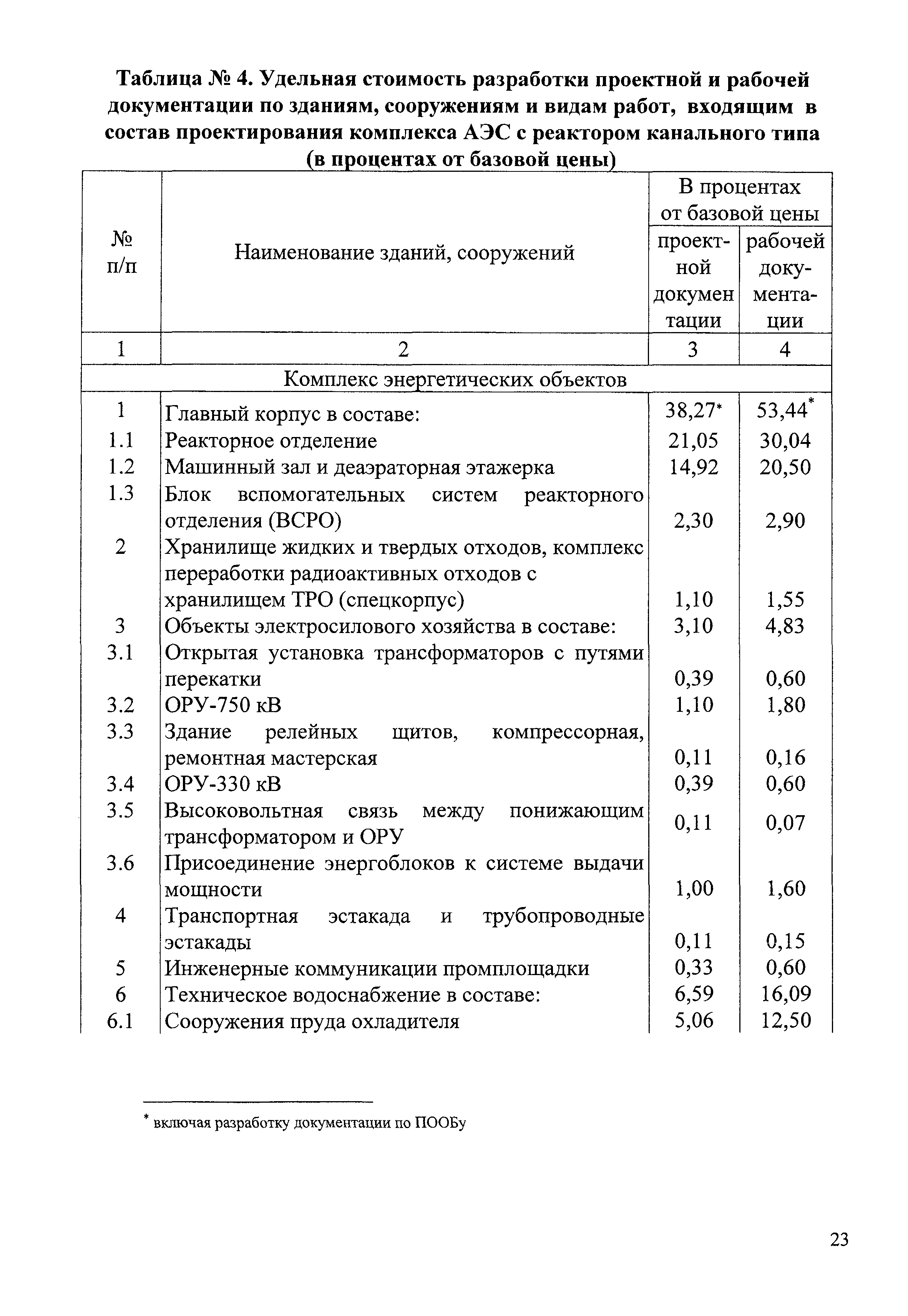 СБЦП 81-2001-06