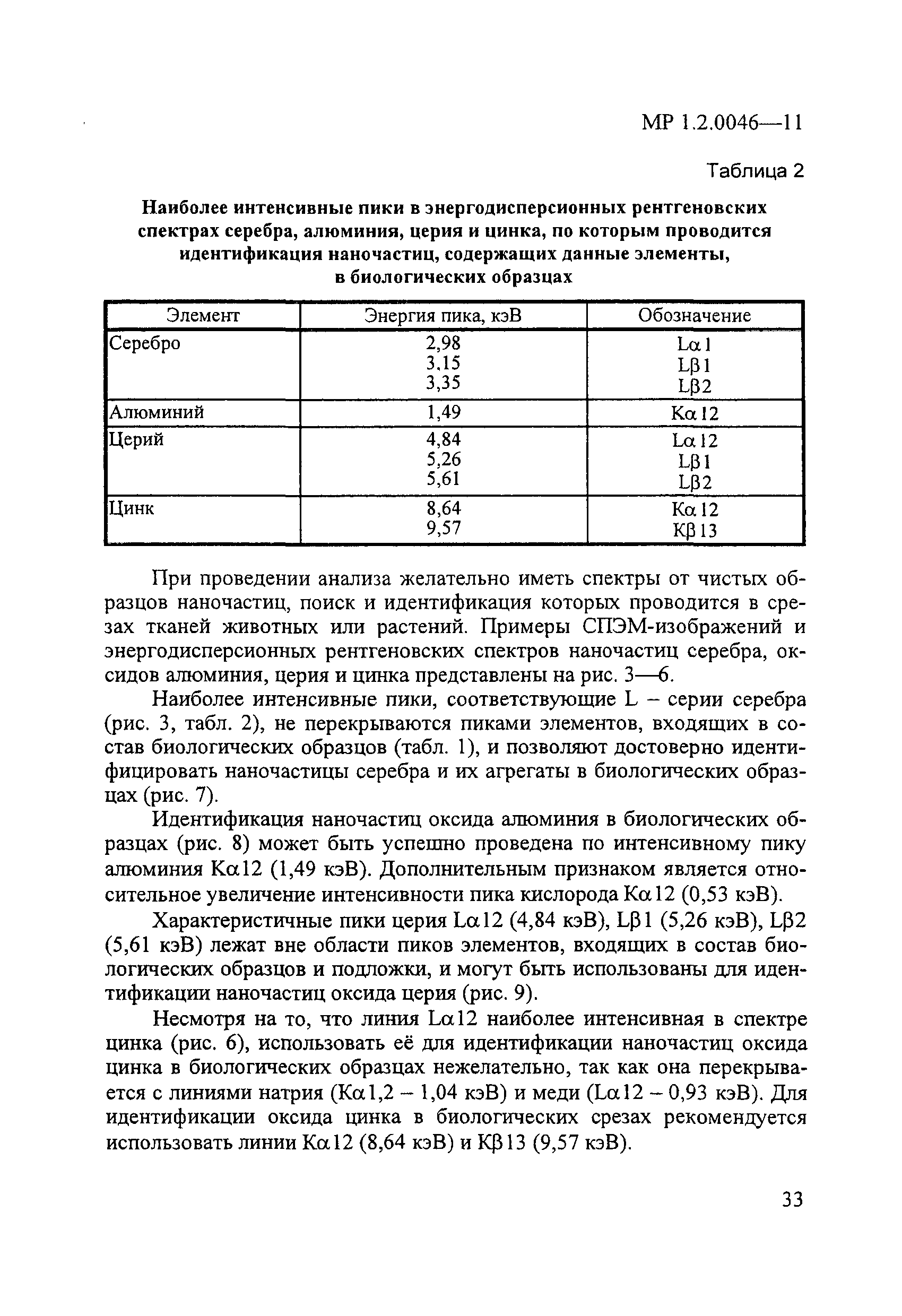 МР 1.2.0046-11