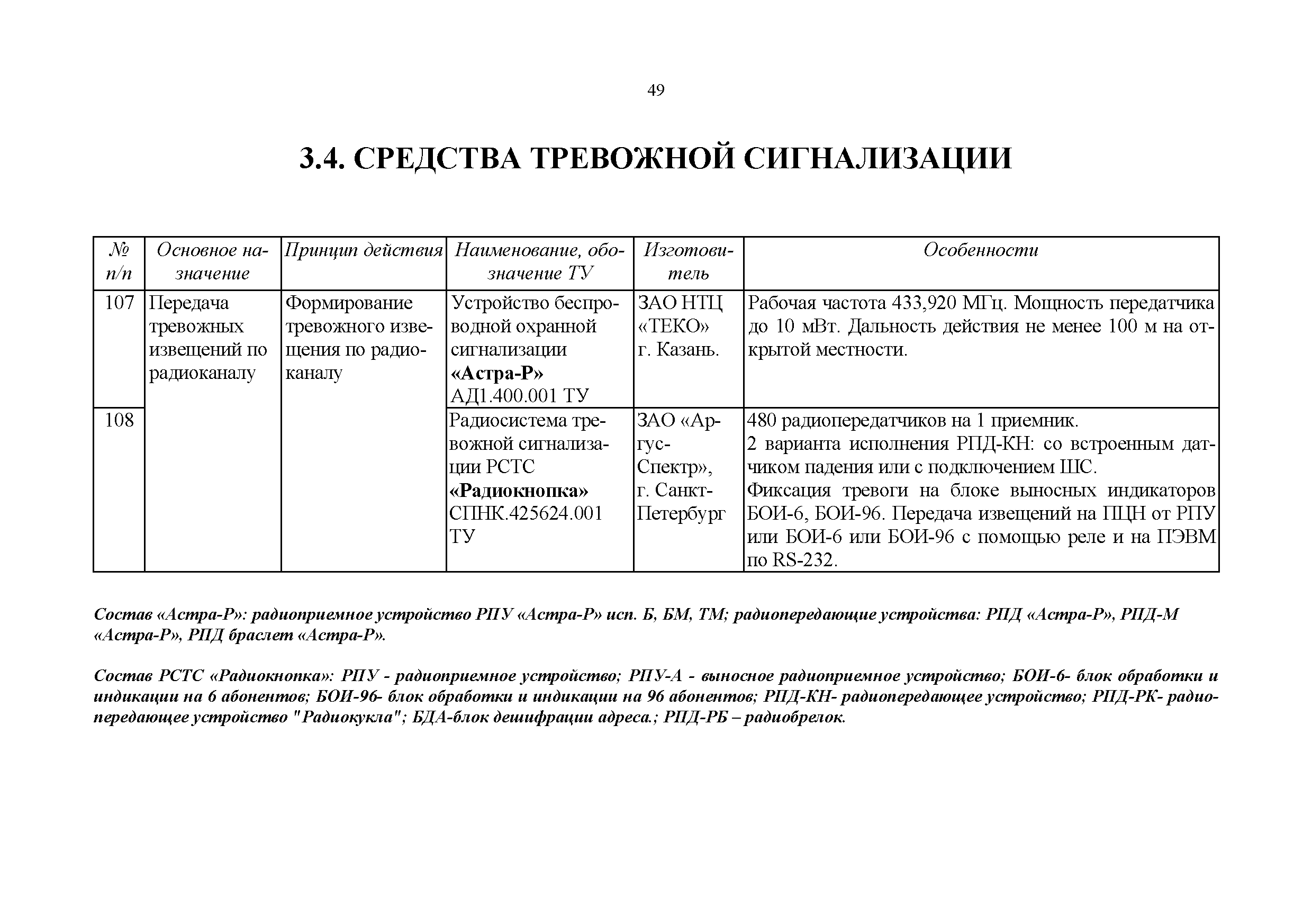 Перечень технических требований