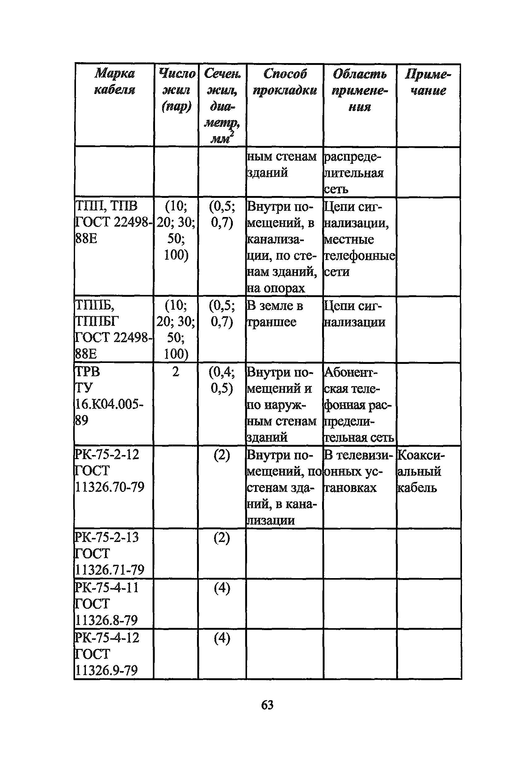 Р 78.36.005-2011