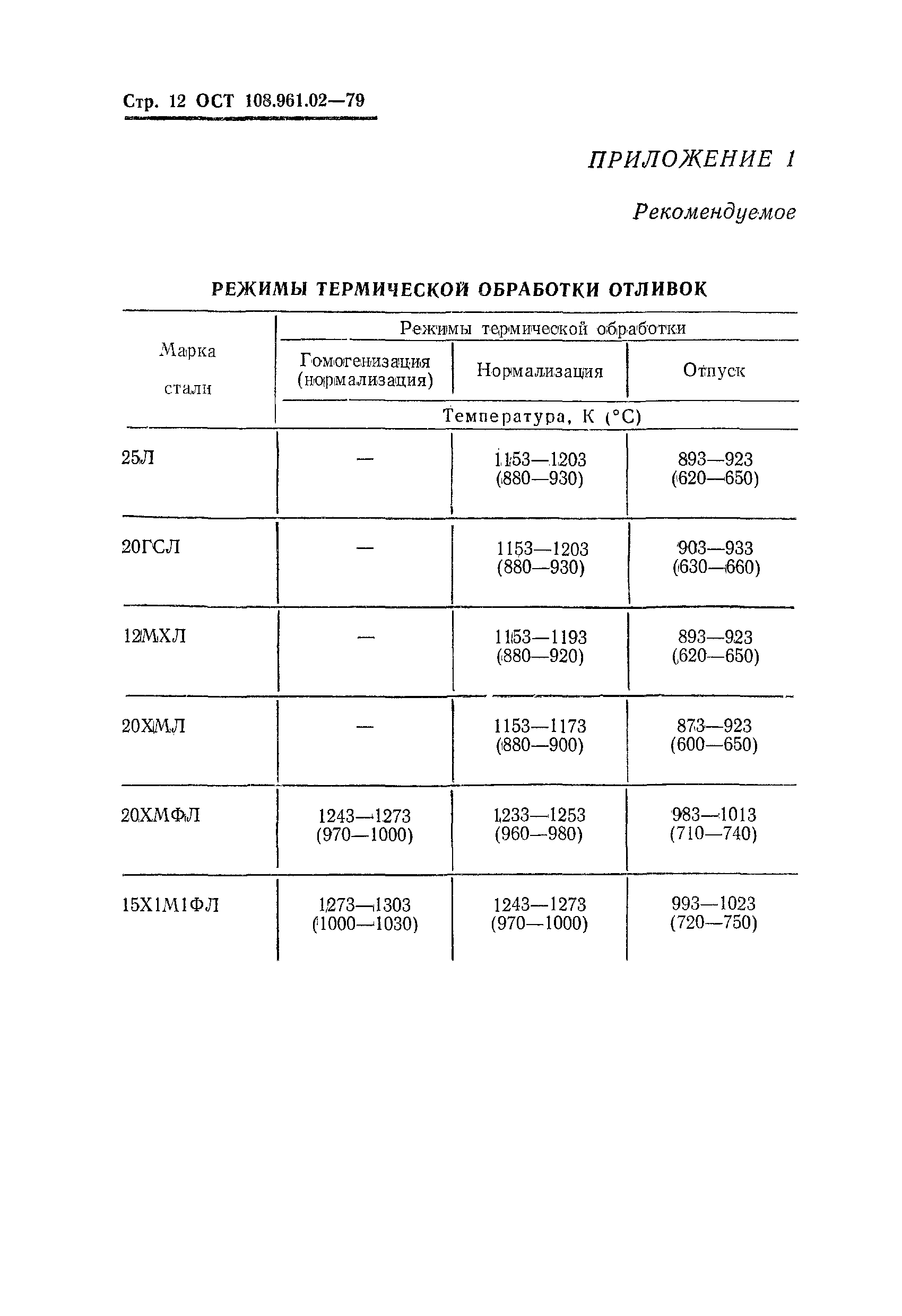 ОСТ 108.961.02-79