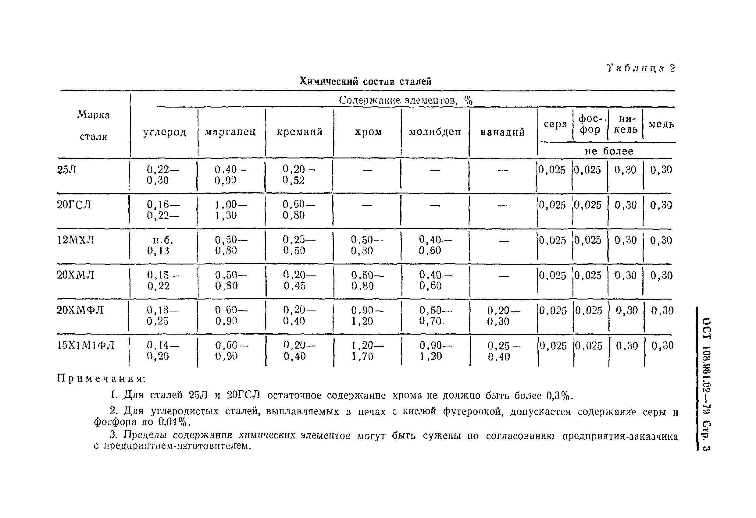 ОСТ 108.961.02-79