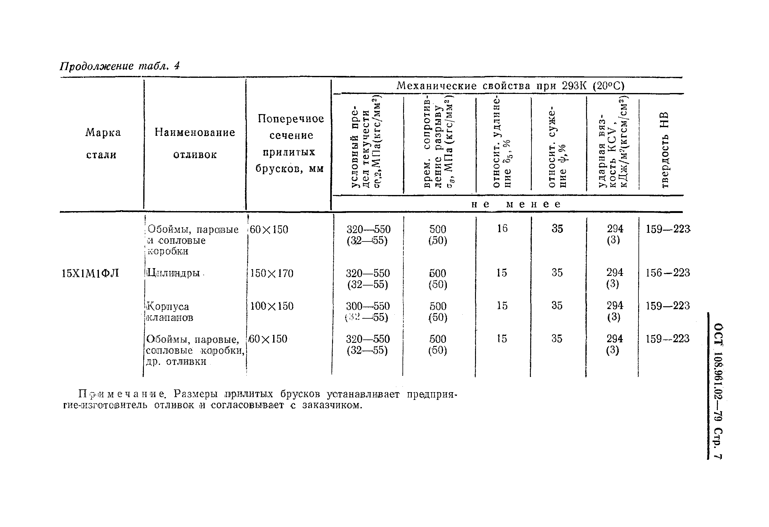 ОСТ 108.961.02-79