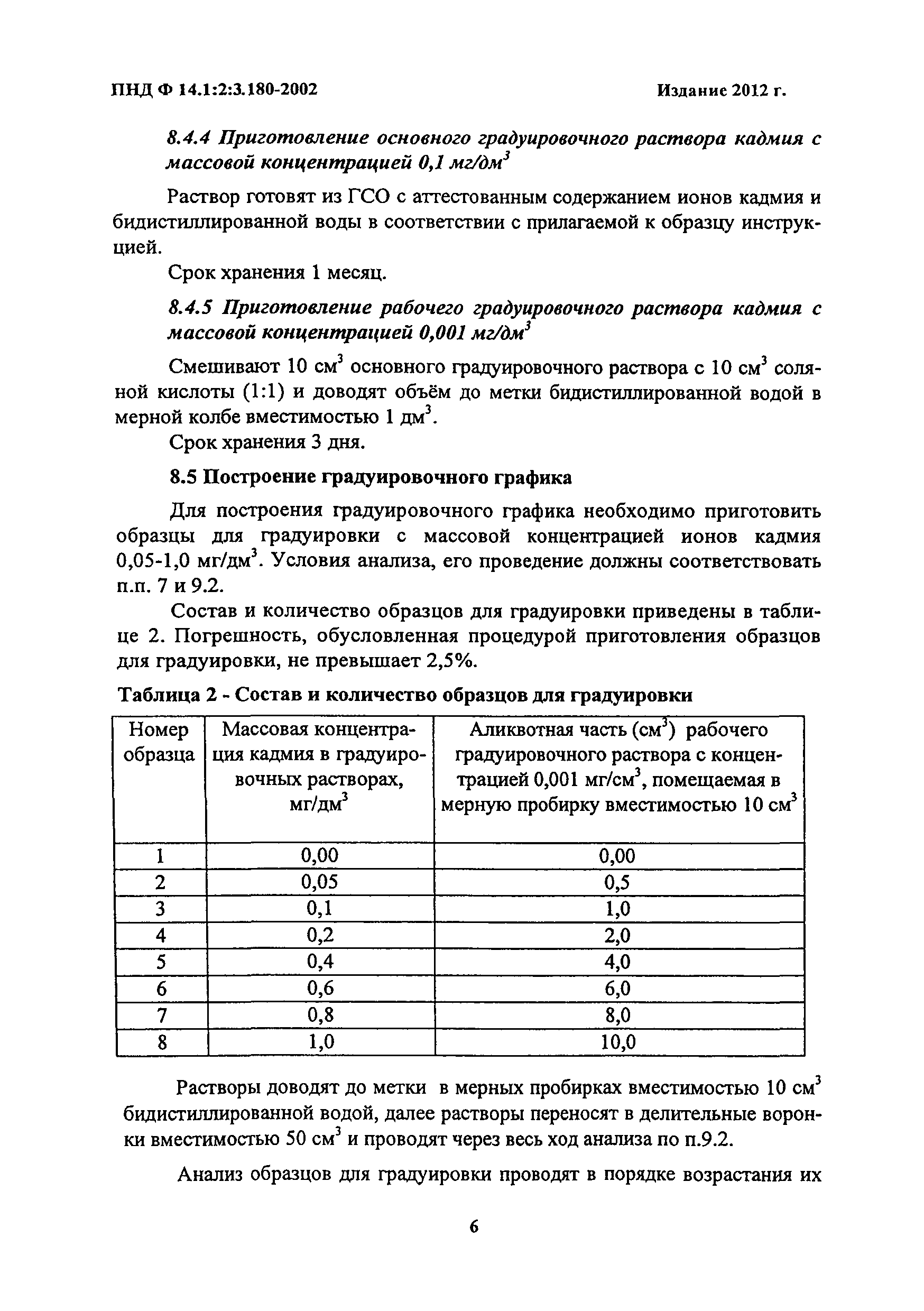 ПНД Ф 14.1:2:3.180-2002