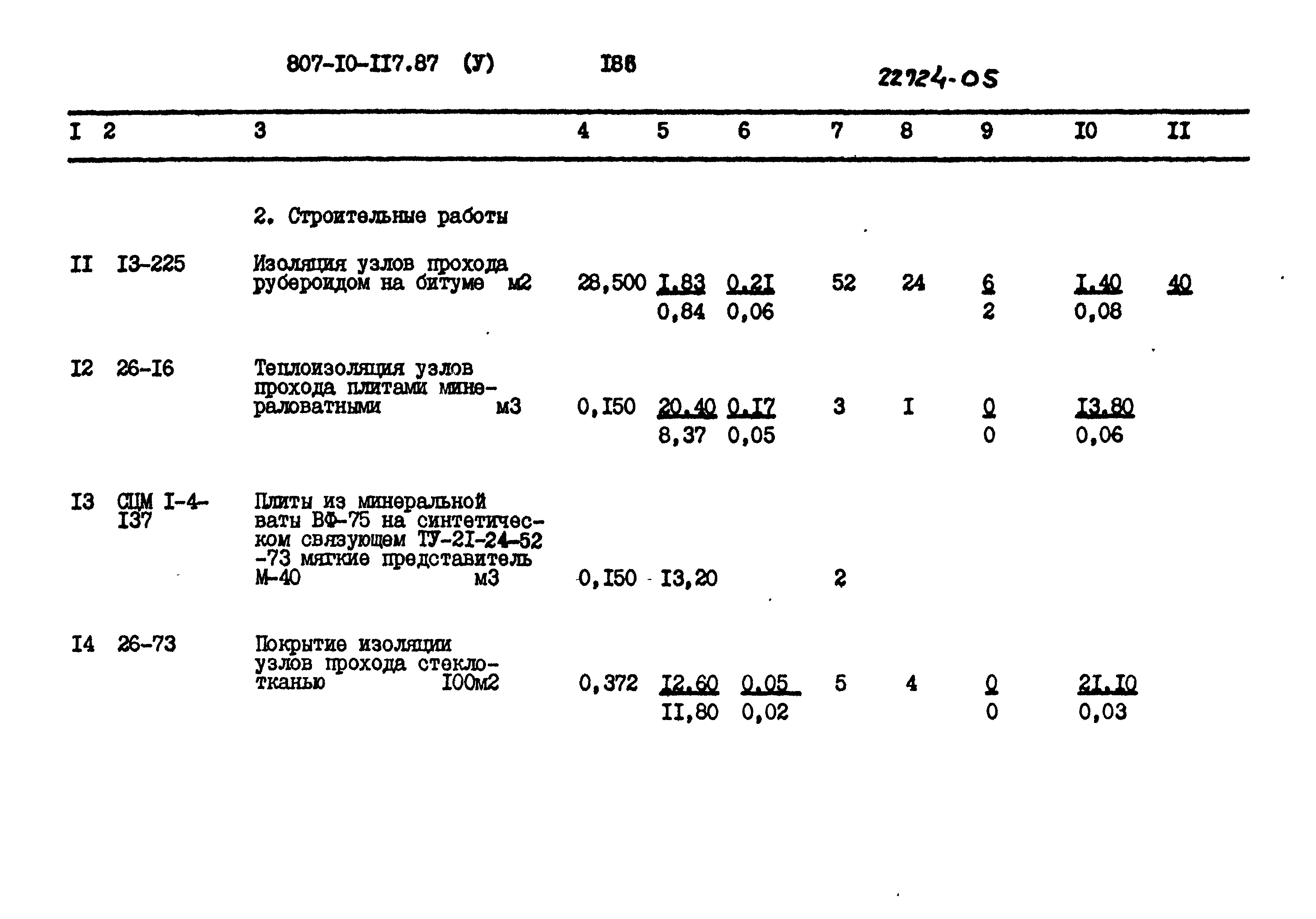 Типовой проект 807-10-117.87