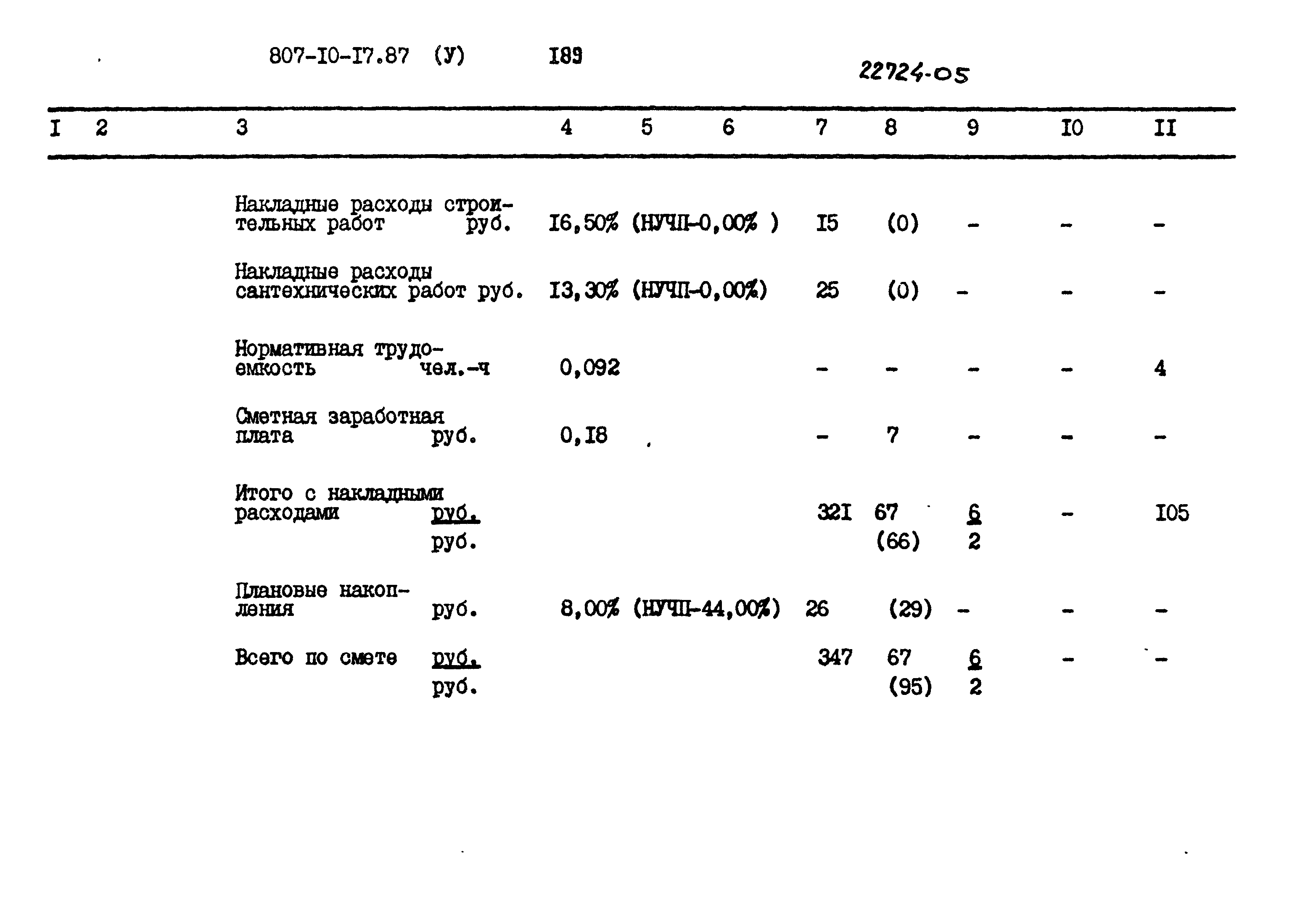 Типовой проект 807-10-117.87