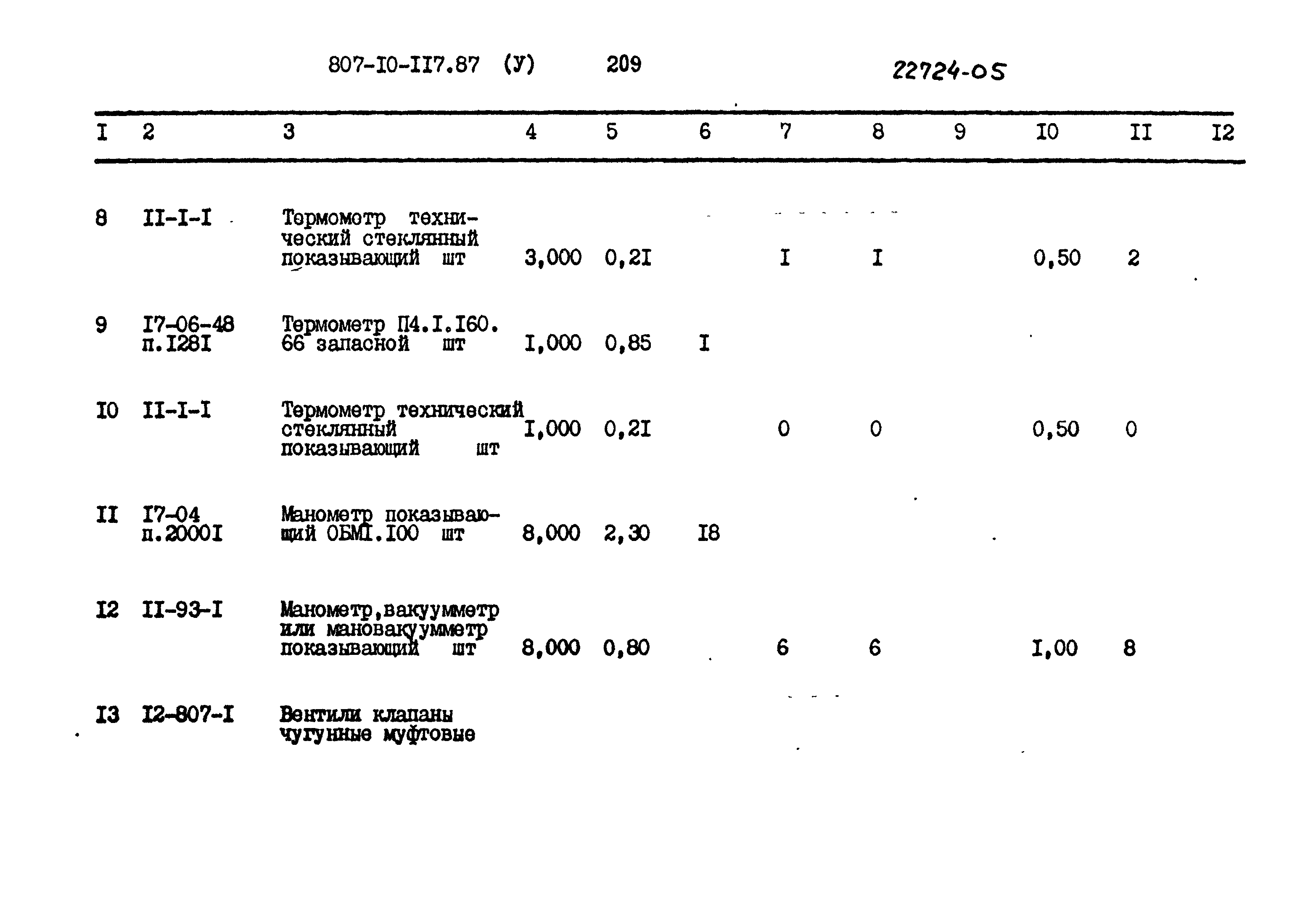 Типовой проект 807-10-117.87