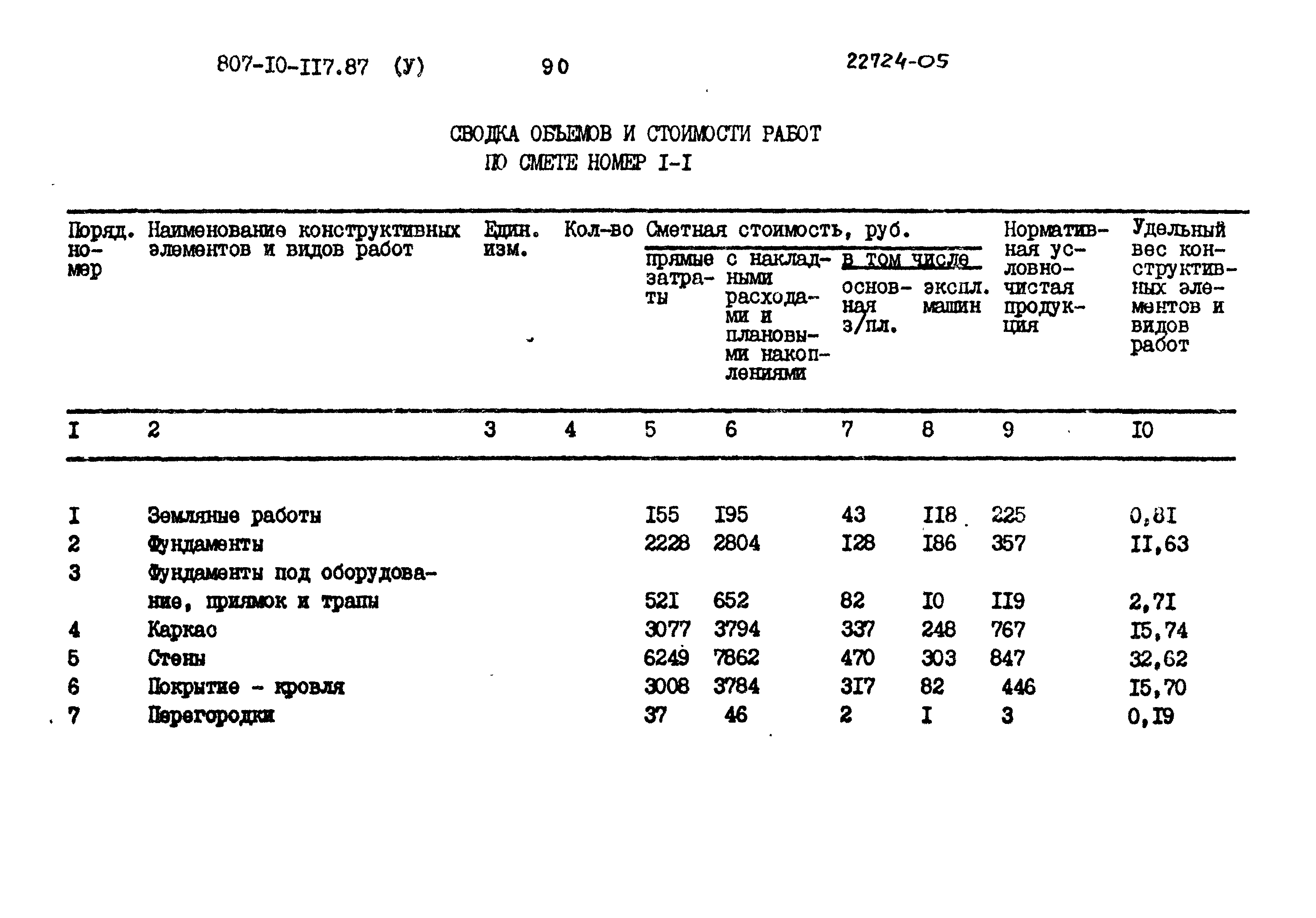 Типовой проект 807-10-117.87