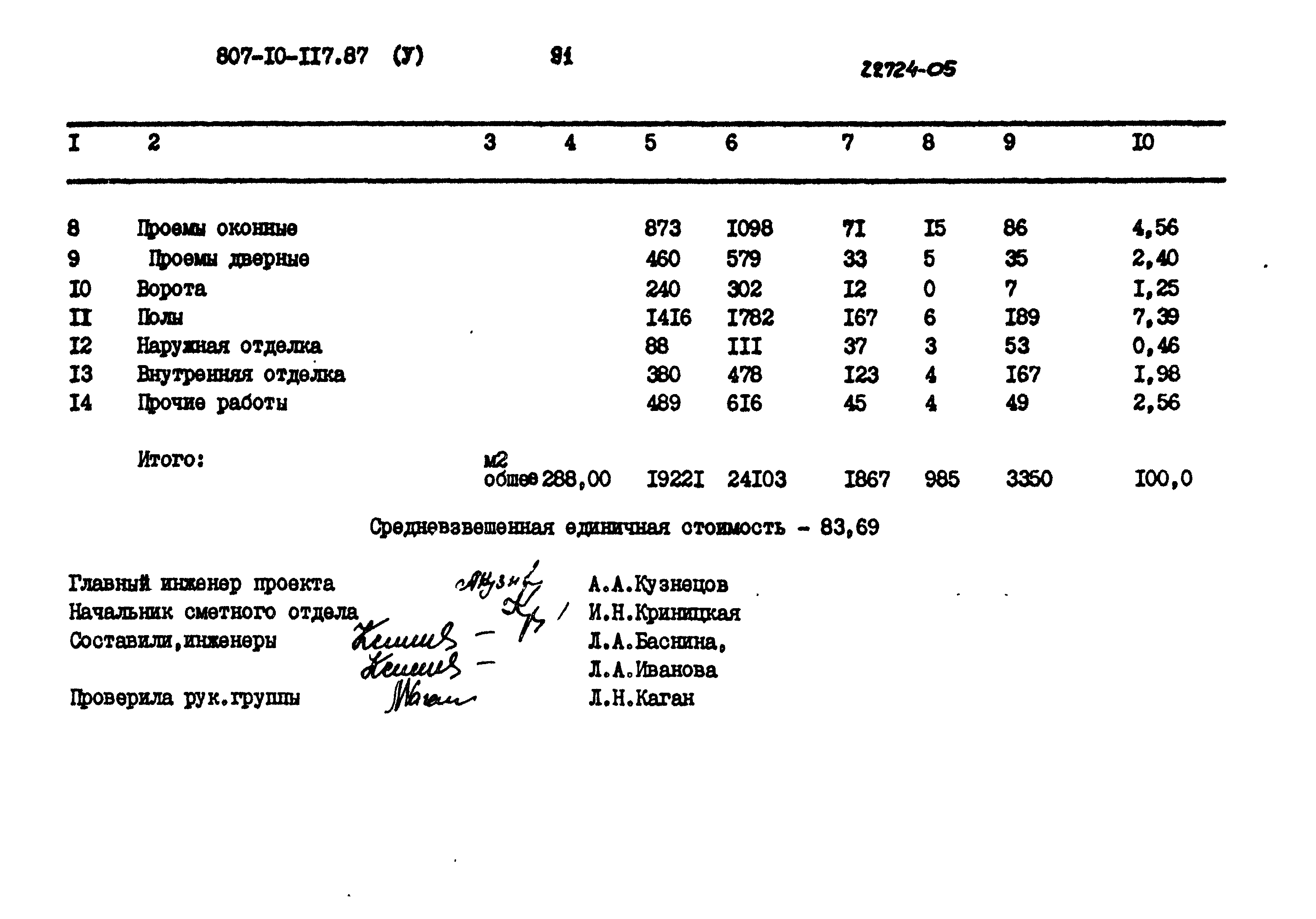 Типовой проект 807-10-117.87