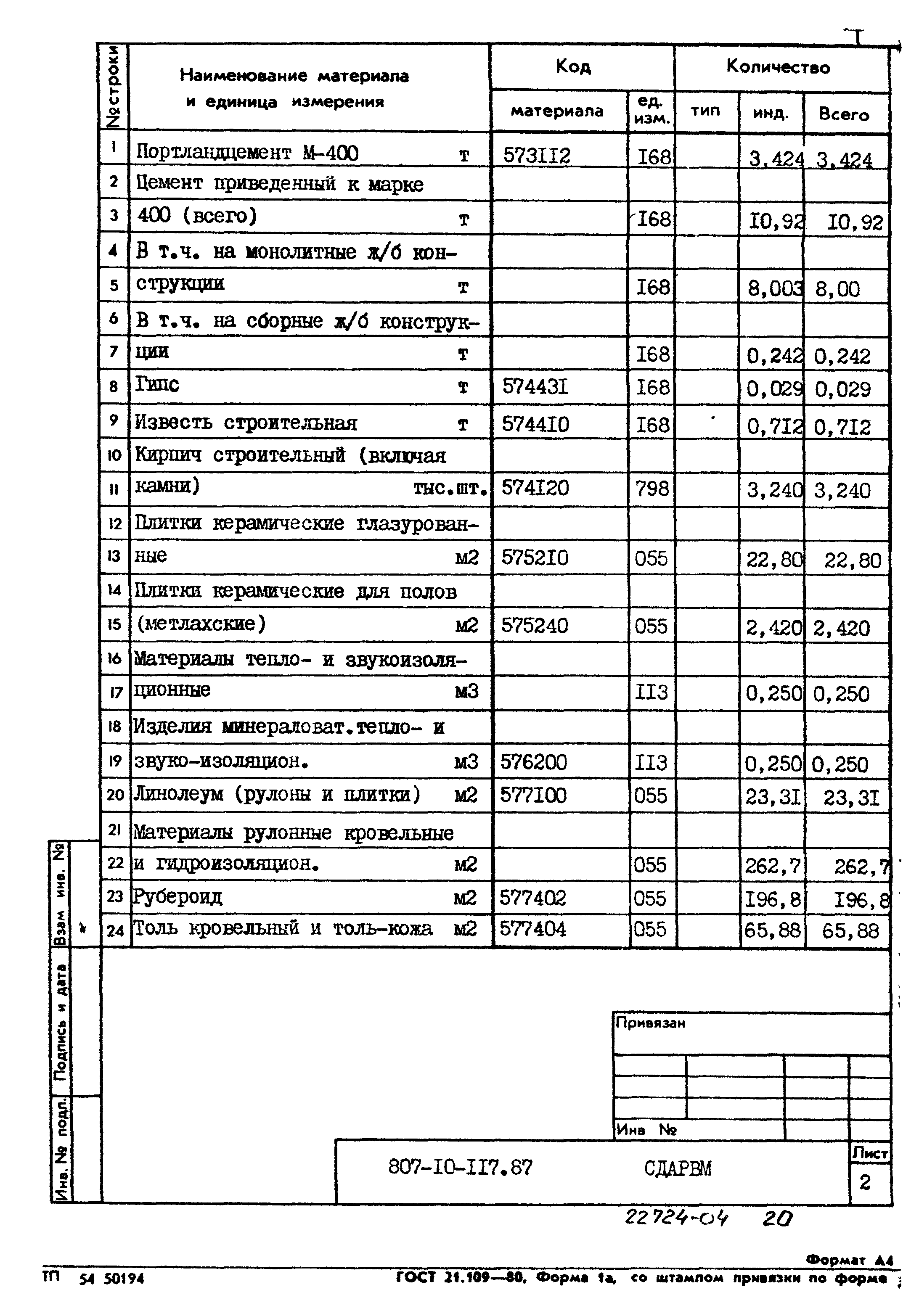 Типовой проект 807-10-117.87