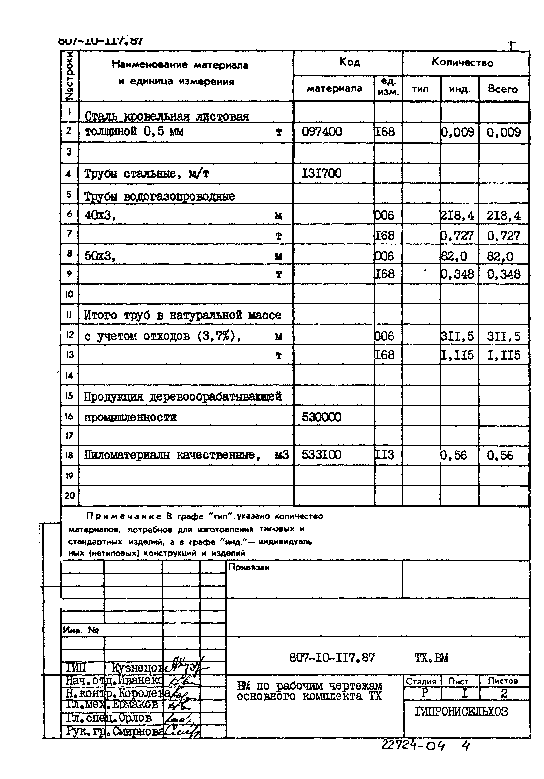 Типовой проект 807-10-117.87