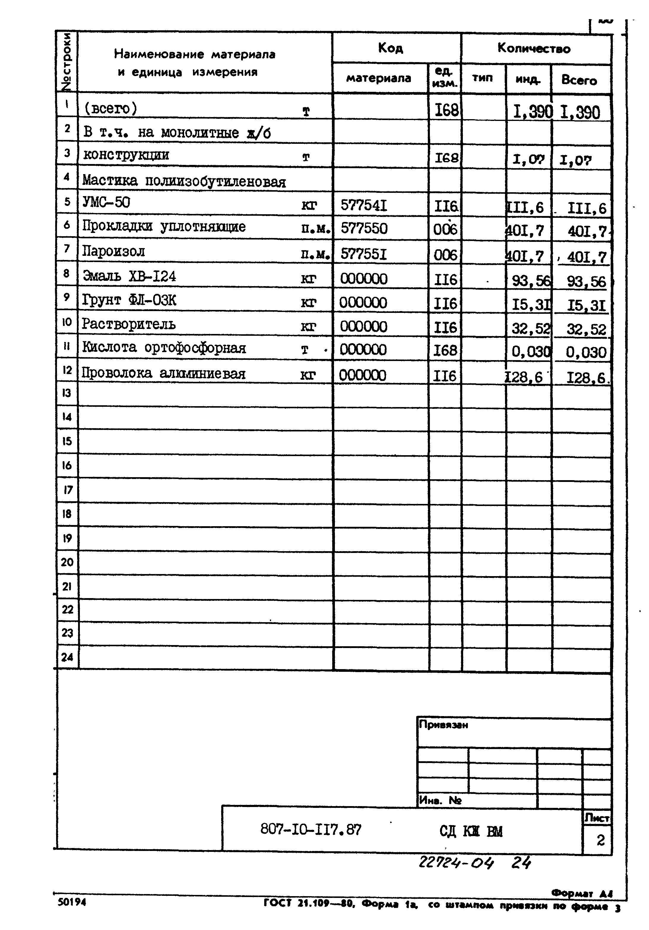 Типовой проект 807-10-117.87