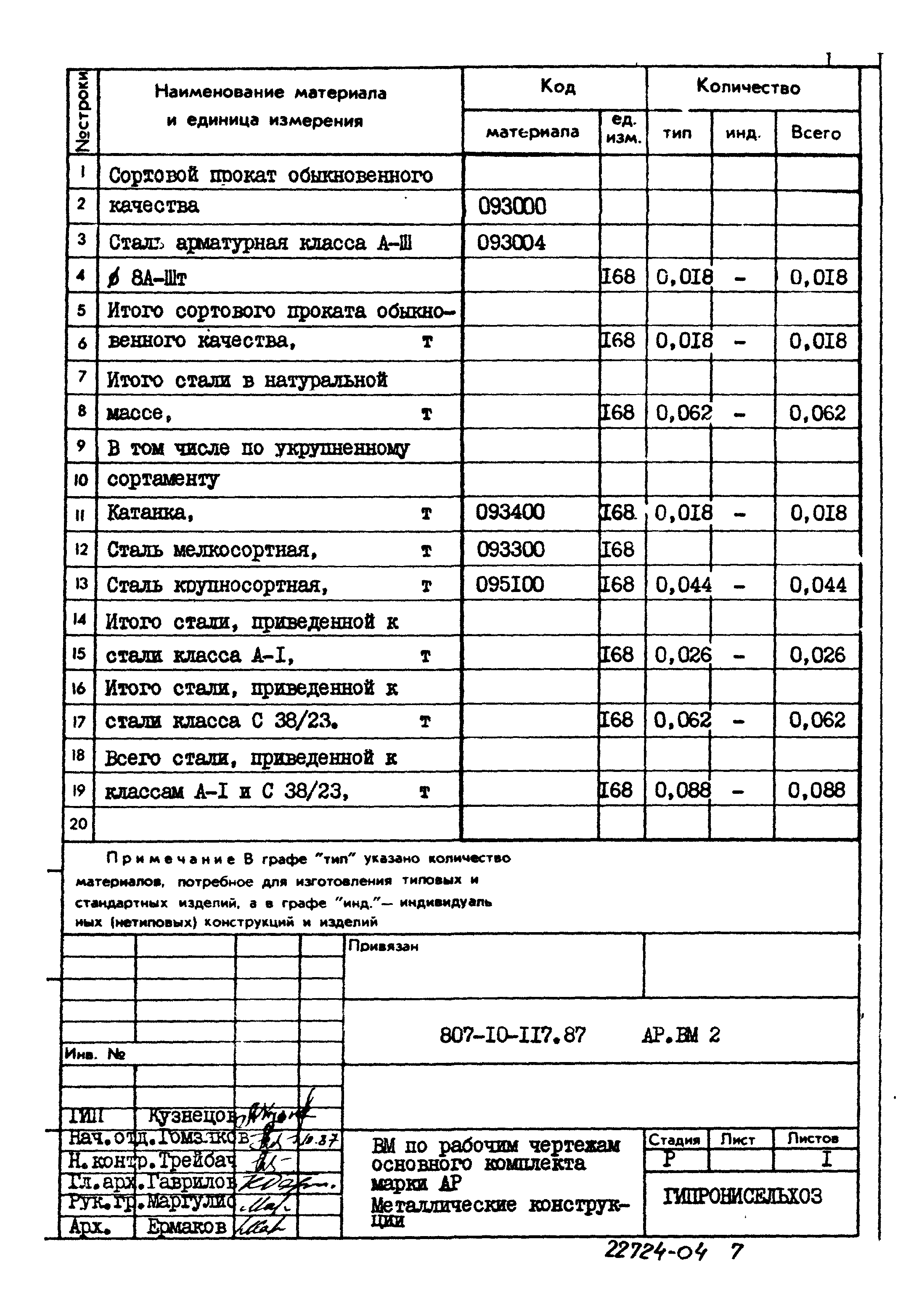 Типовой проект 807-10-117.87