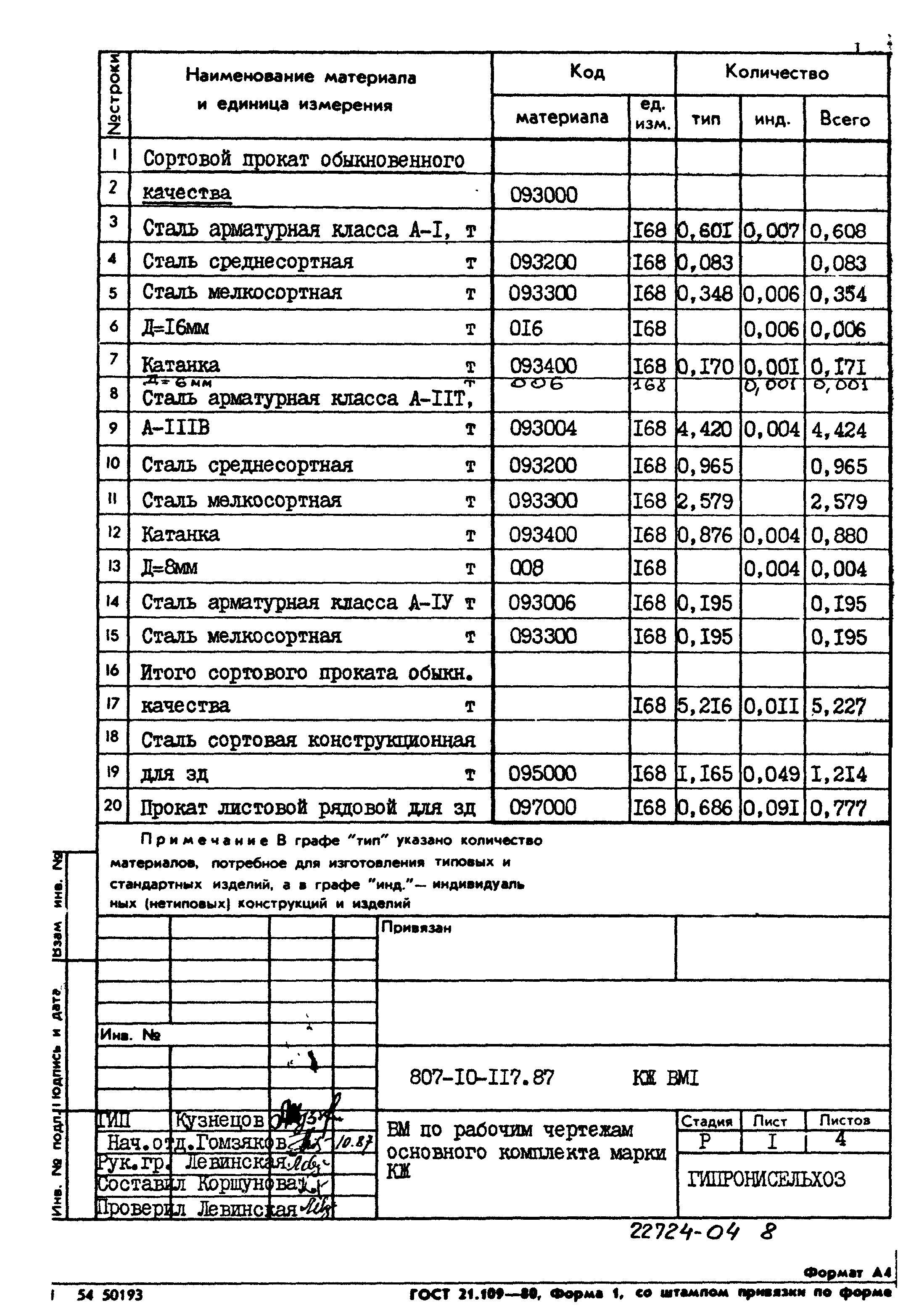 Типовой проект 807-10-117.87