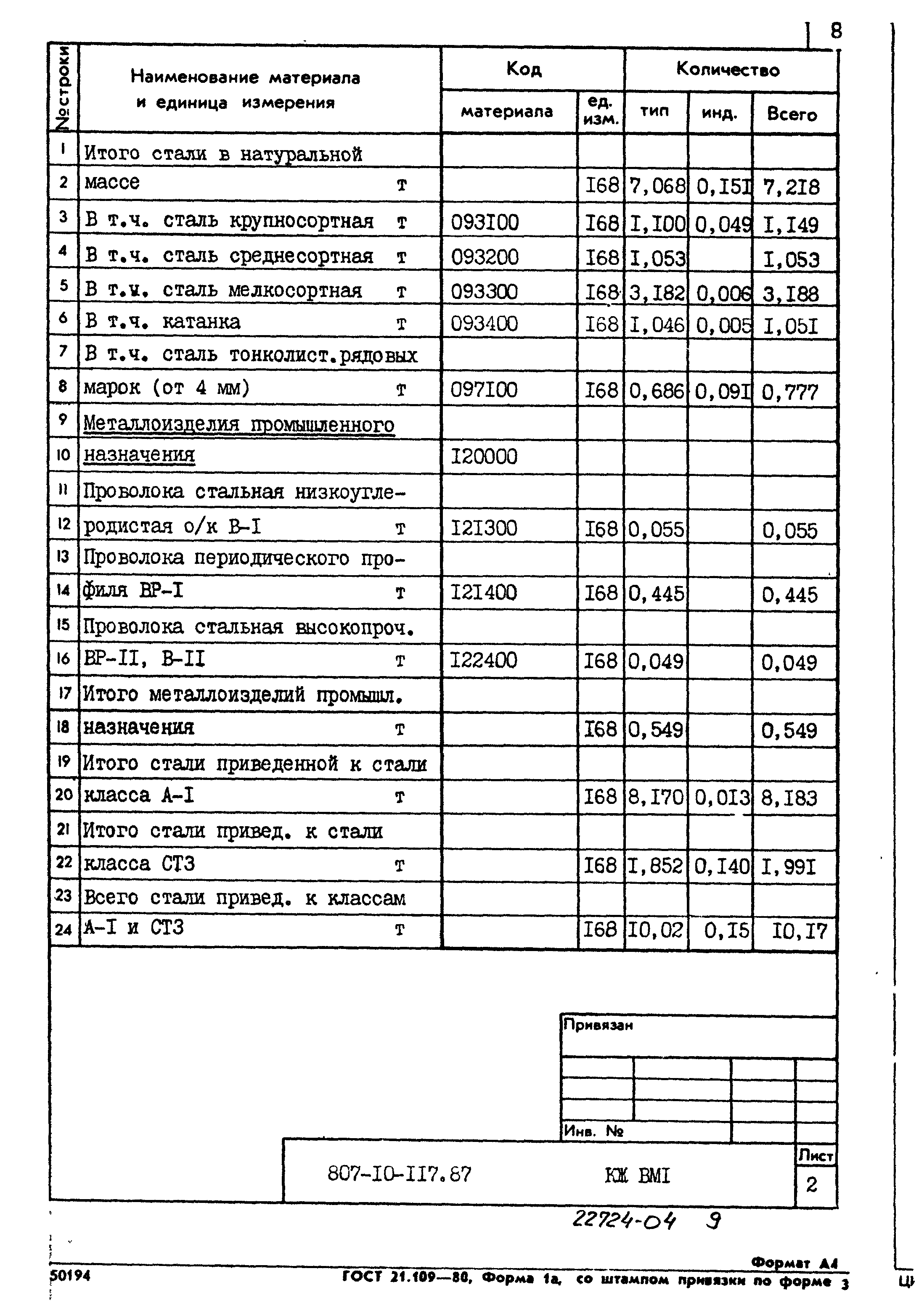 Типовой проект 807-10-117.87