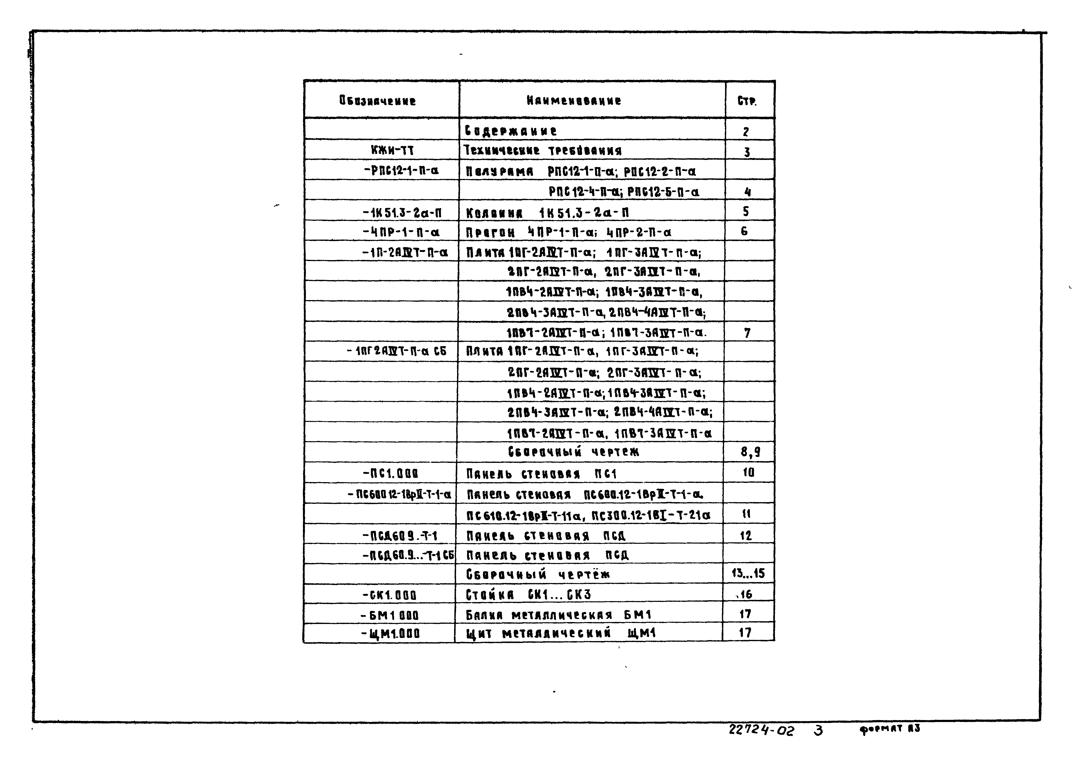 Типовой проект 807-10-117.87