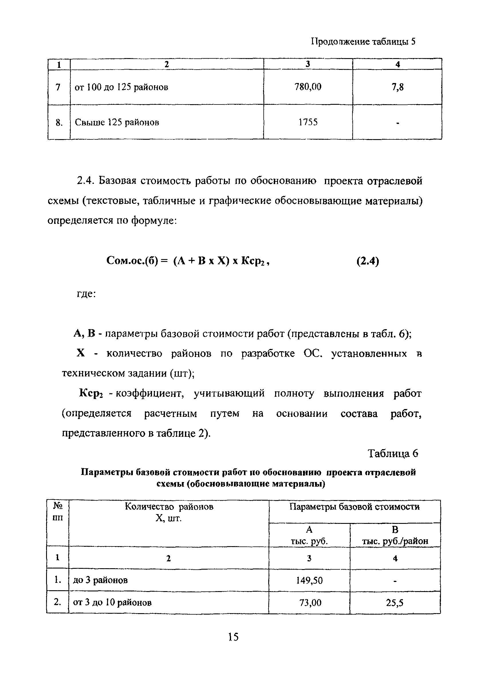 МРР 3.2.77-11