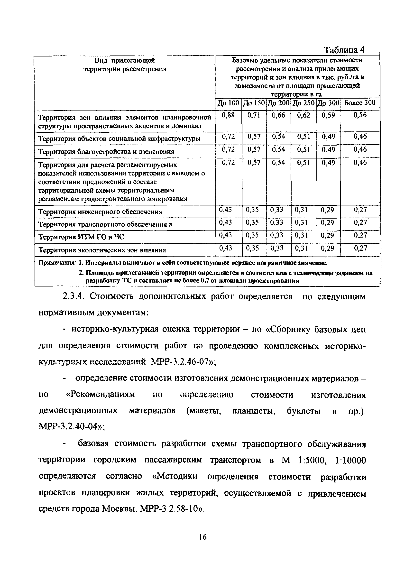 МРР 3.2.66-11