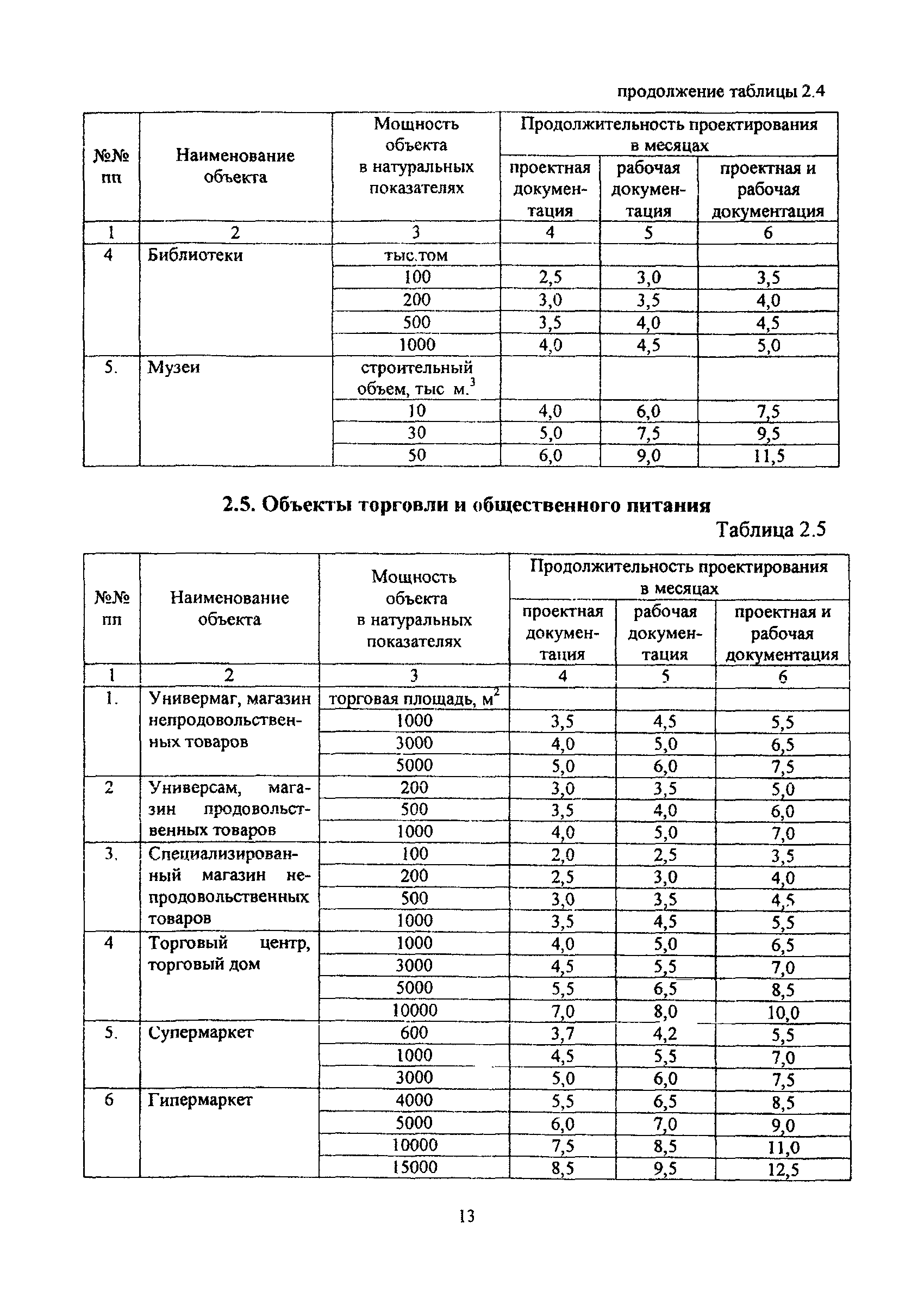 МРР 3.1.10.03-11