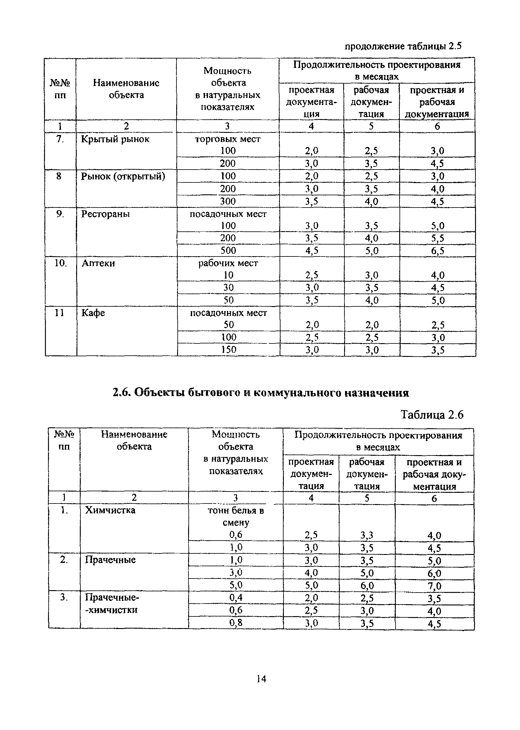 МРР 3.1.10.03-11