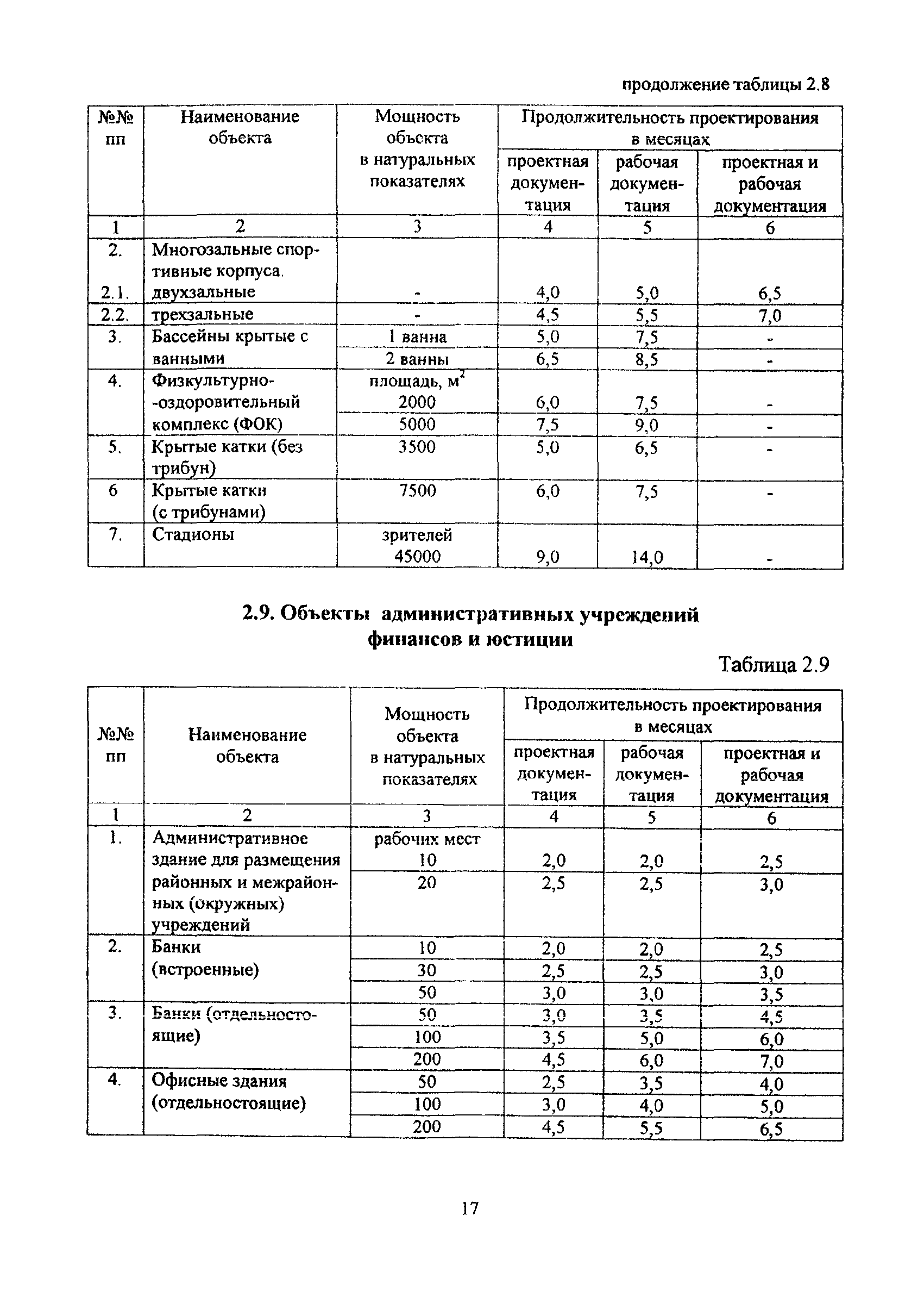 МРР 3.1.10.03-11