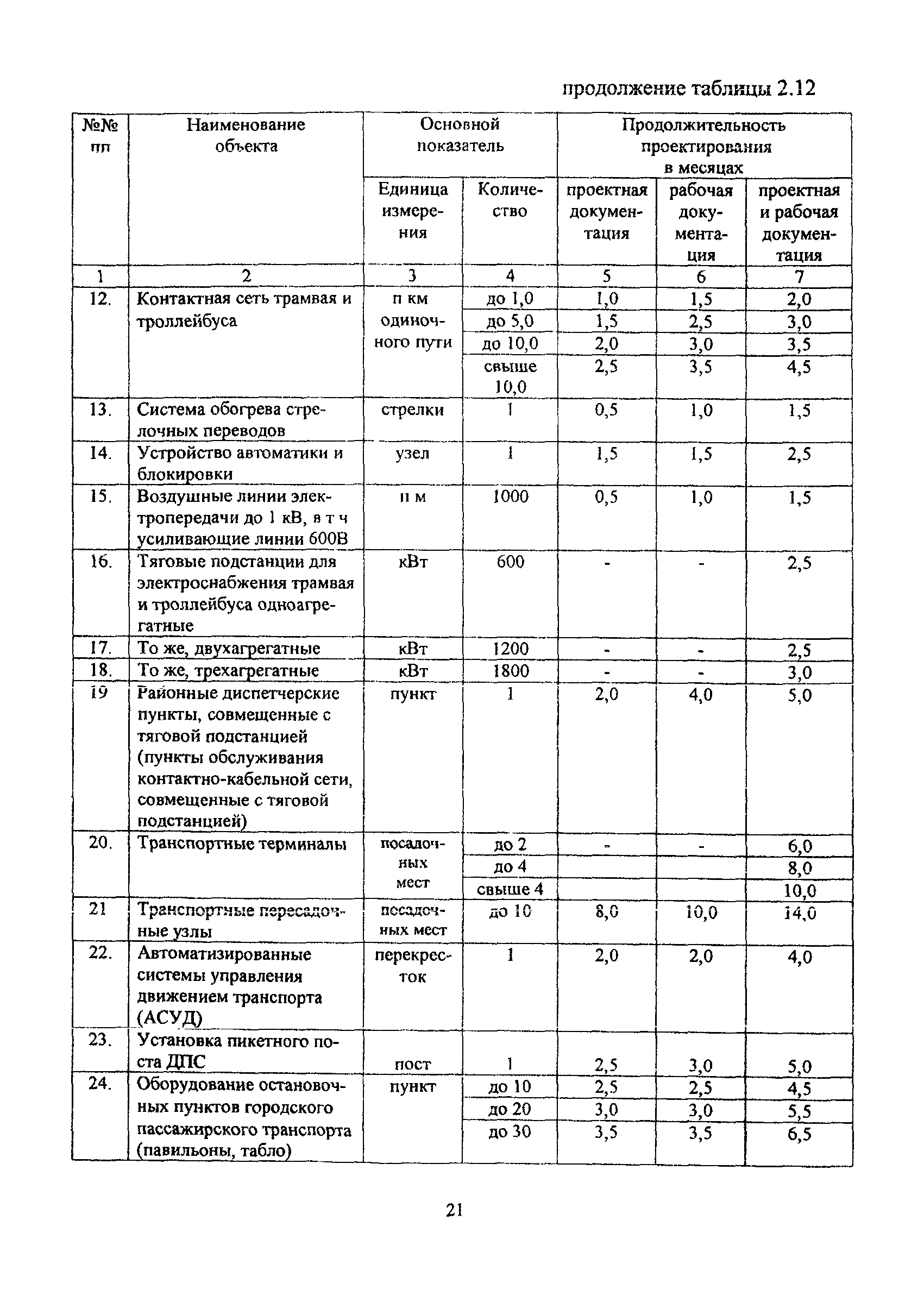 МРР 3.1.10.03-11