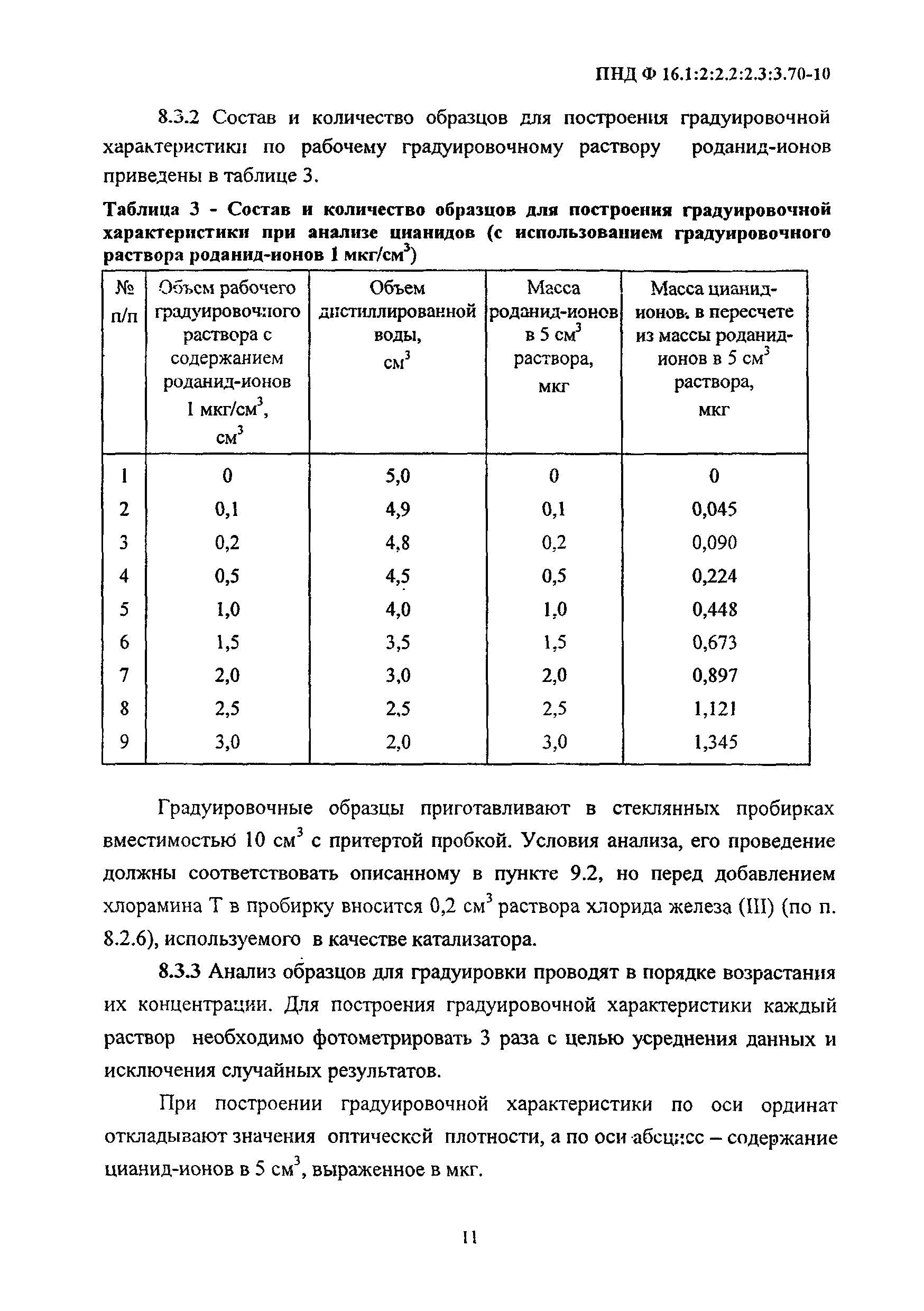 ПНД Ф 16.1:2:2.2:2.3:3.70-10