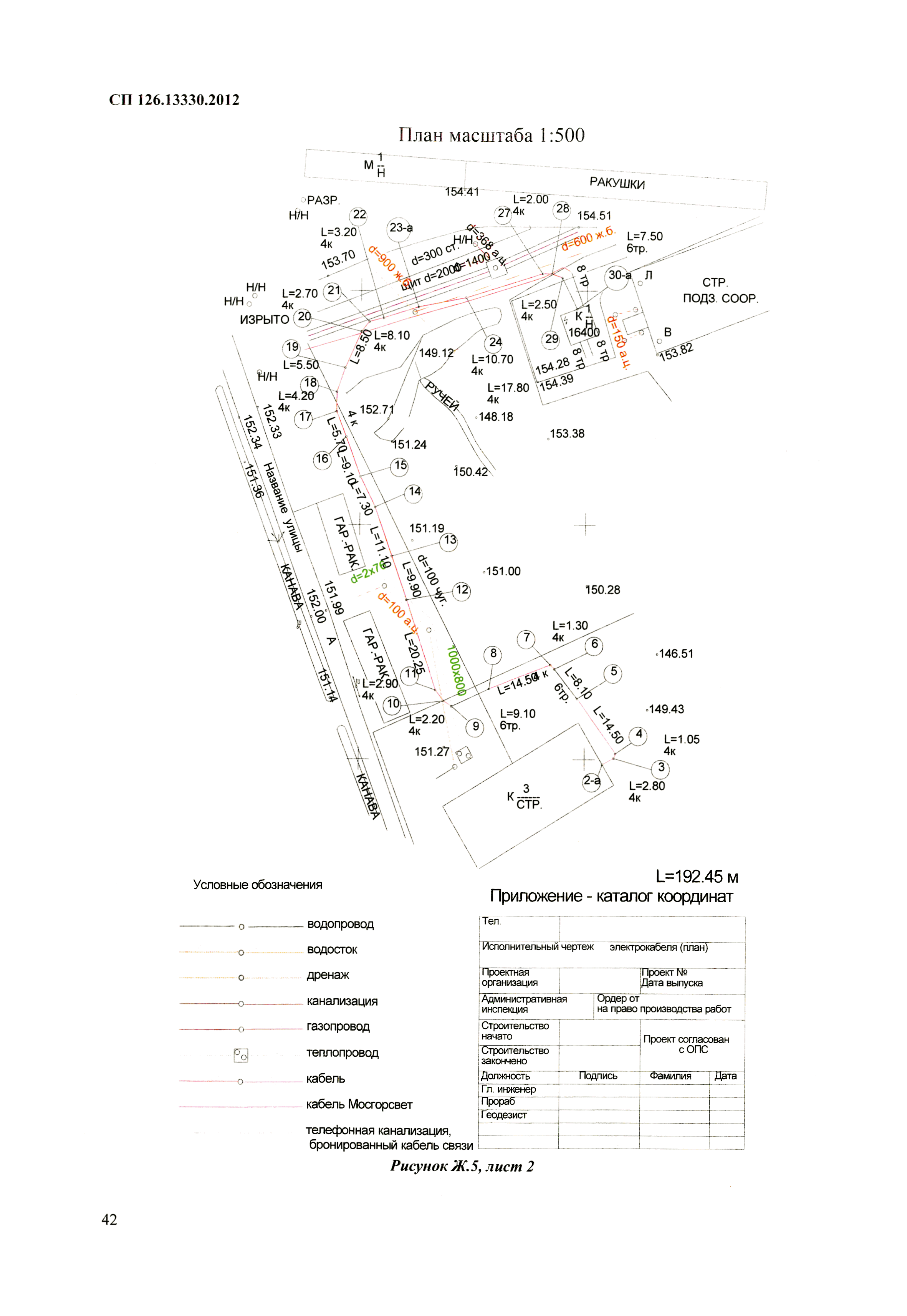 СП 126.13330.2012