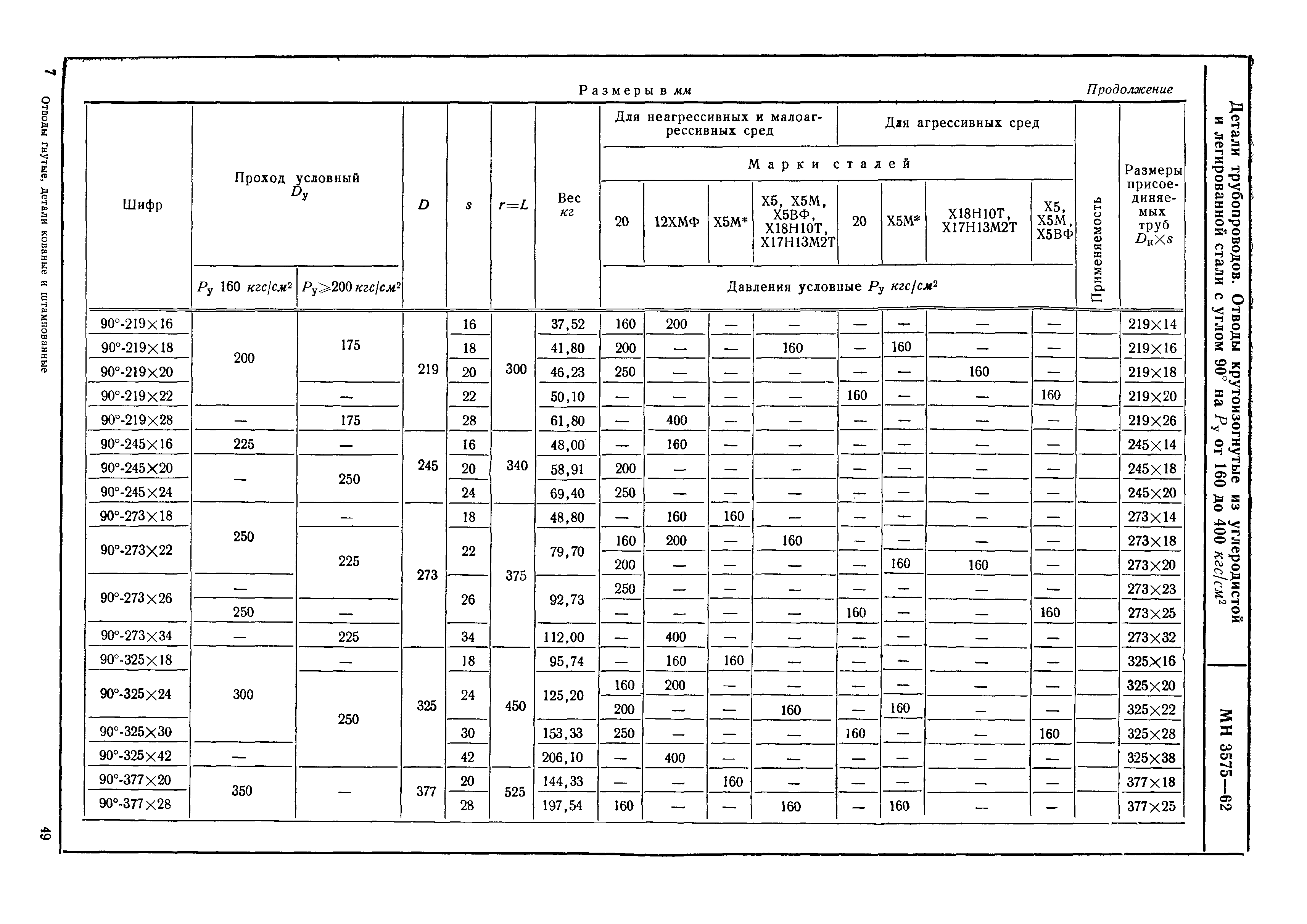 МН 3575-62