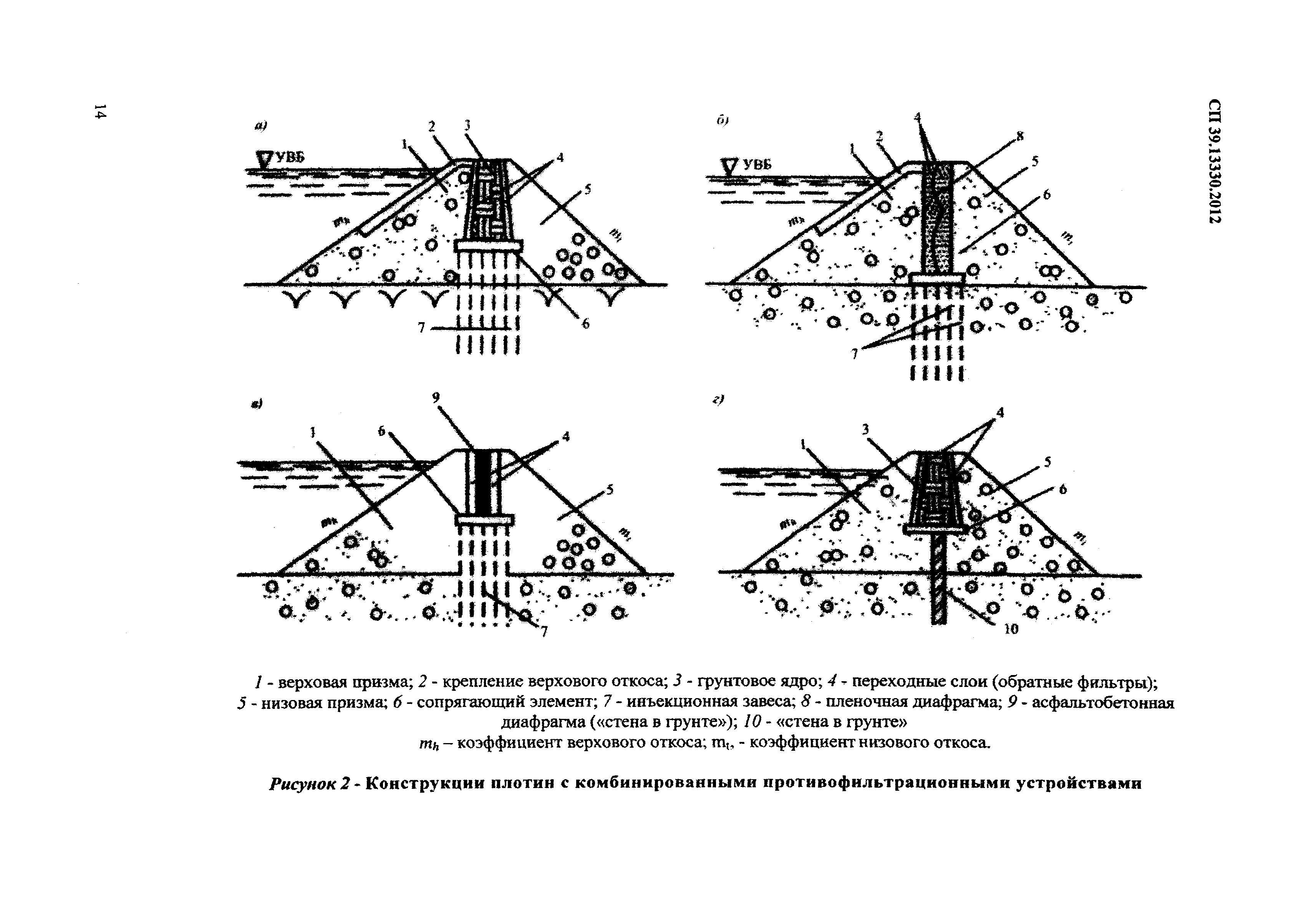 СП 39.13330.2012