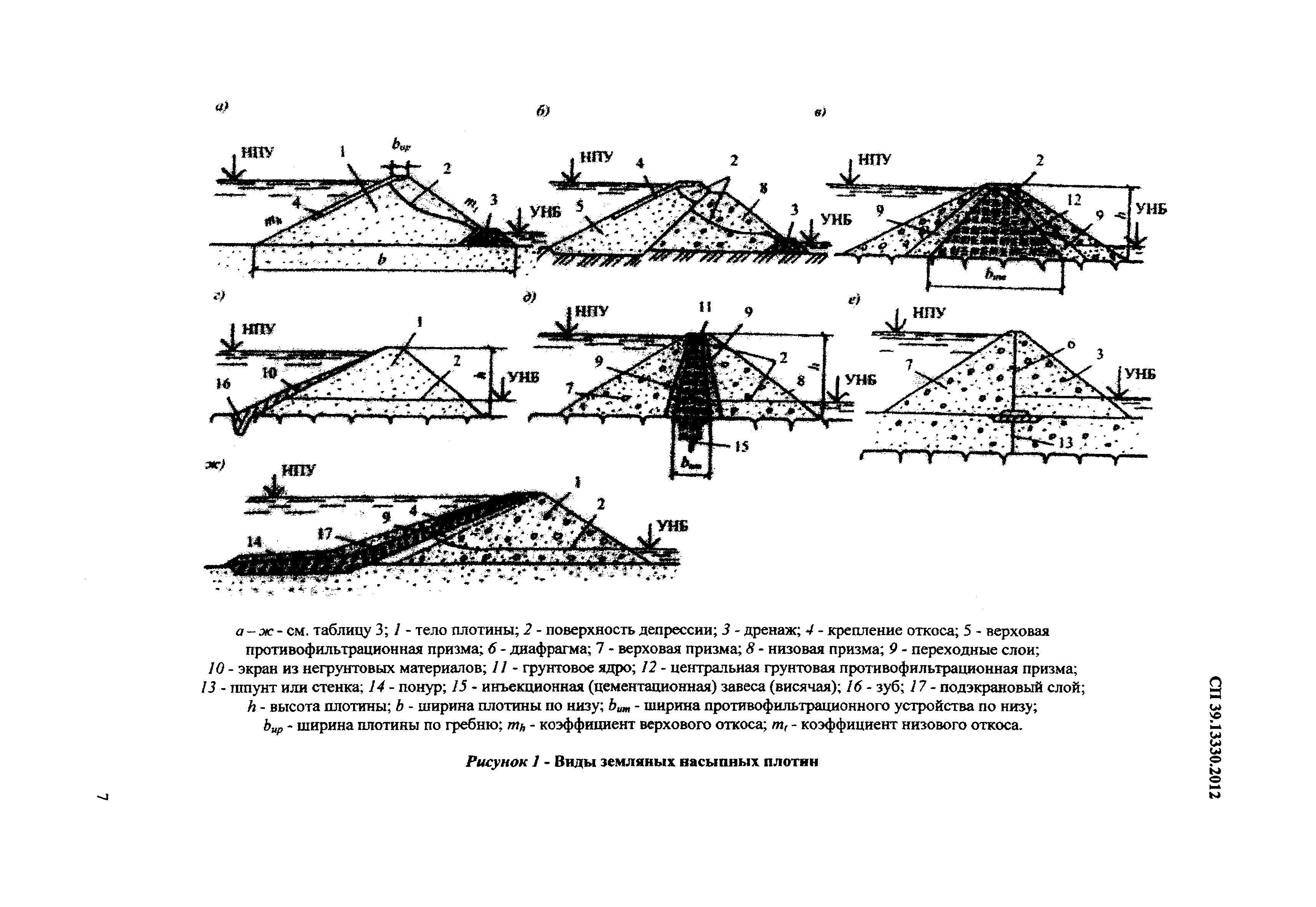 Плотность плотины. Верховой откос грунтовой плотины. СП 39.13330 плотины из грунтовых материалов. Плотины из грунтовых материалов. Крепление верхового откоса грунтовой плотины.