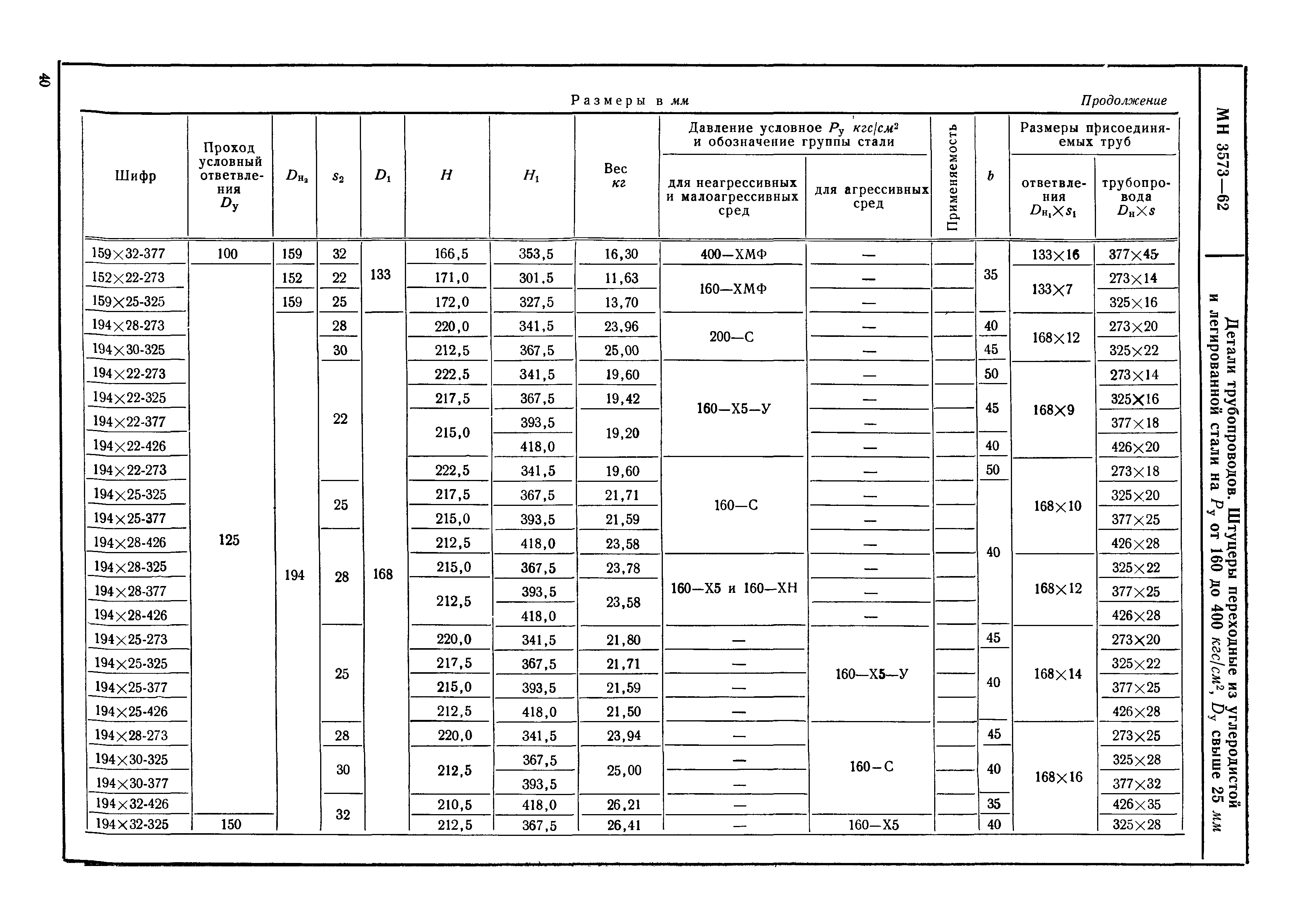 МН 3573-62