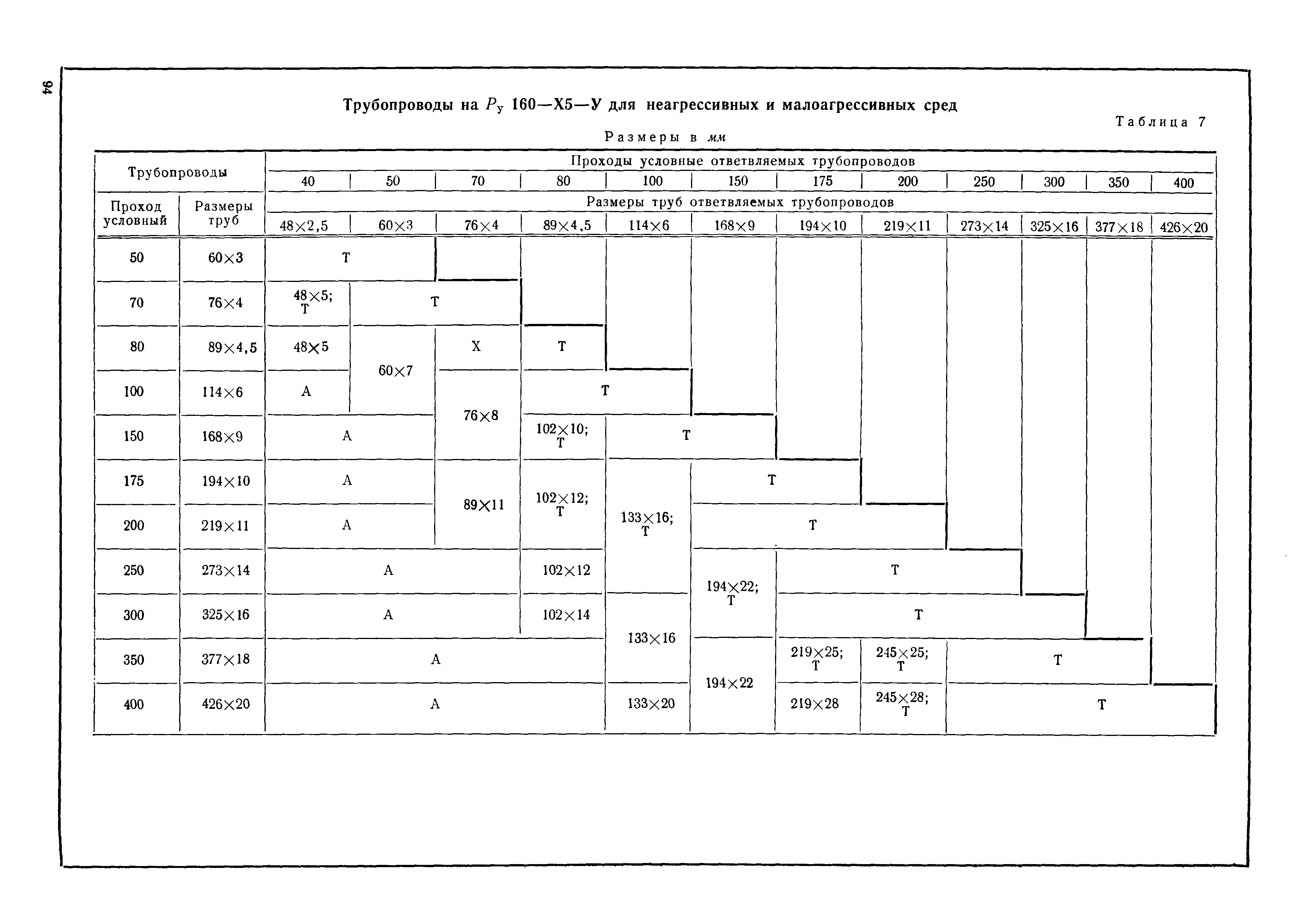 МН 3571-62